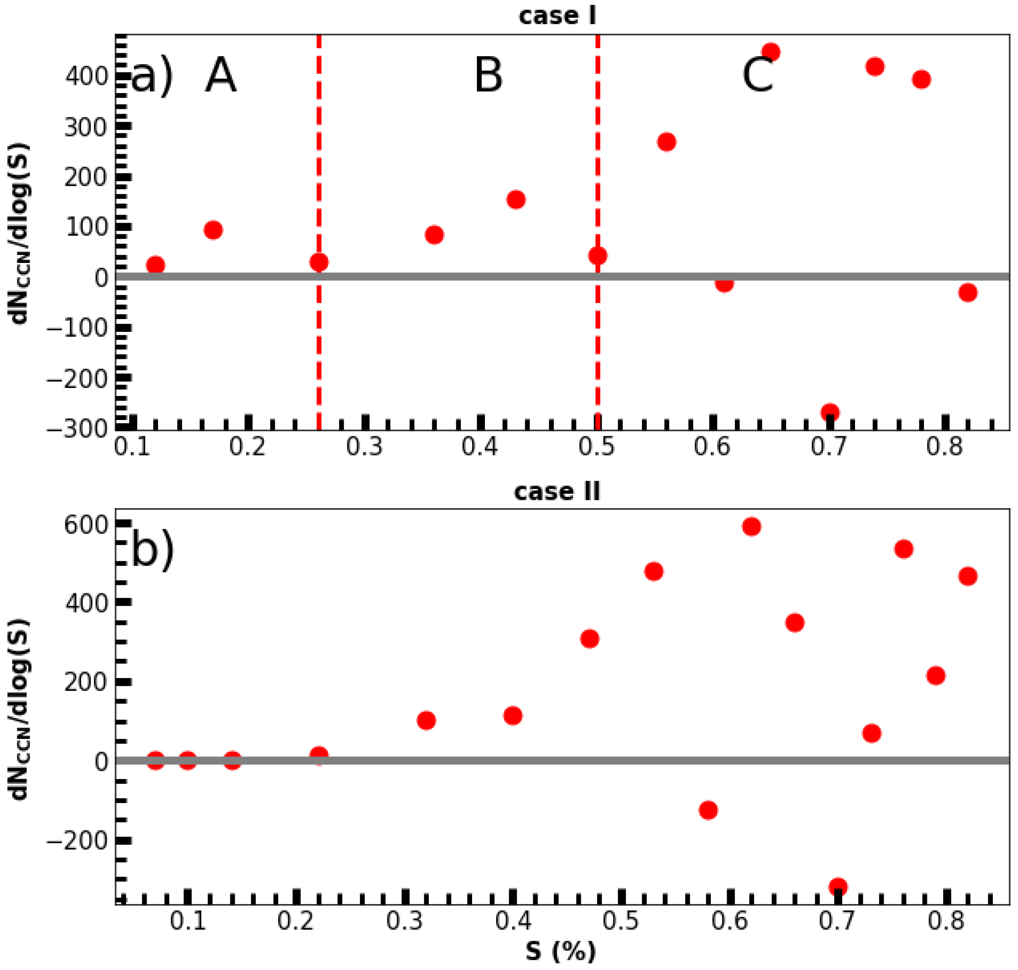 Atmosphere 14 01246 g009 Atmosphere 14 01246 g009