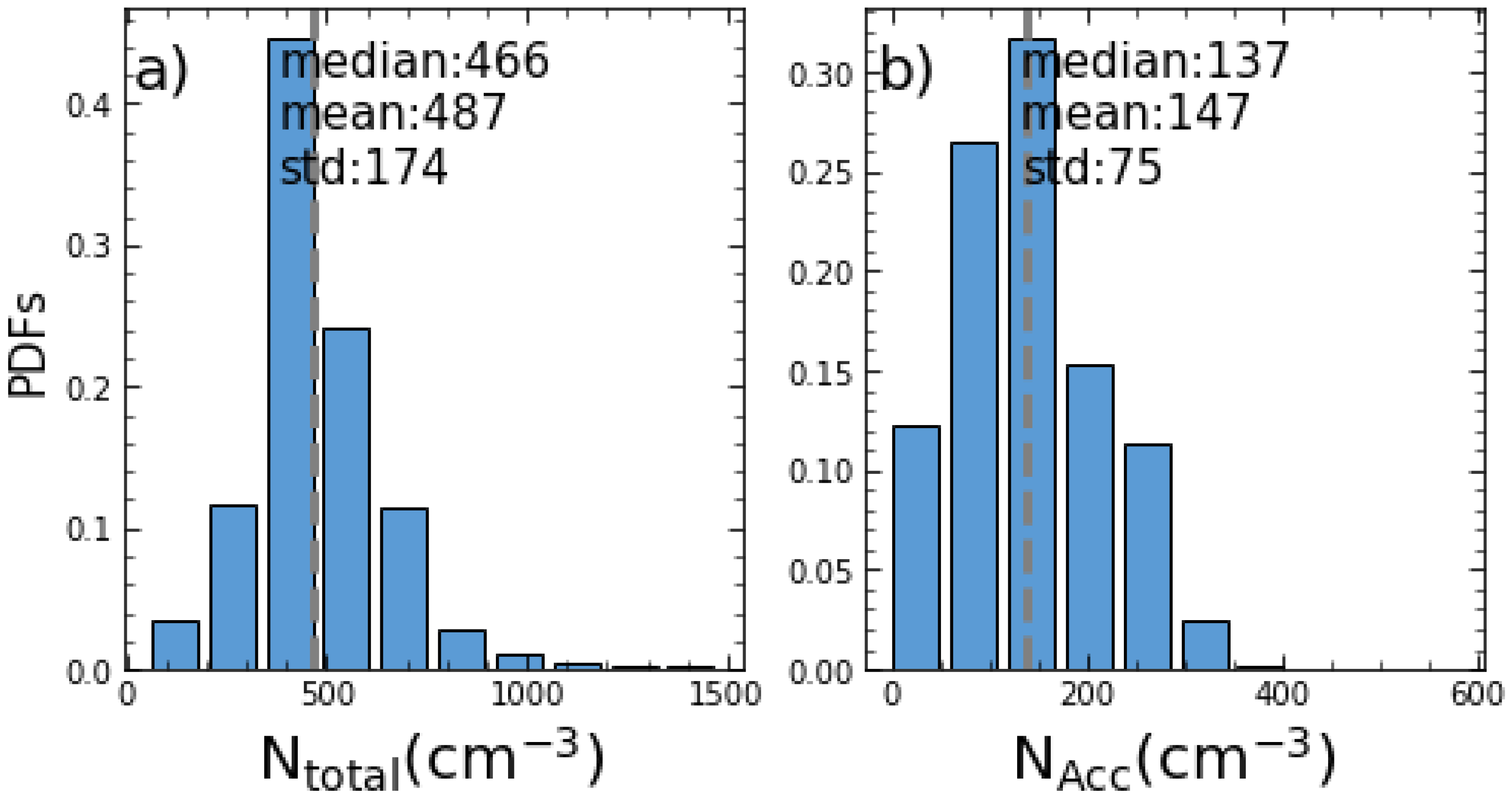Atmosphere 14 01246 g010 Atmosphere 14 01246 g010
