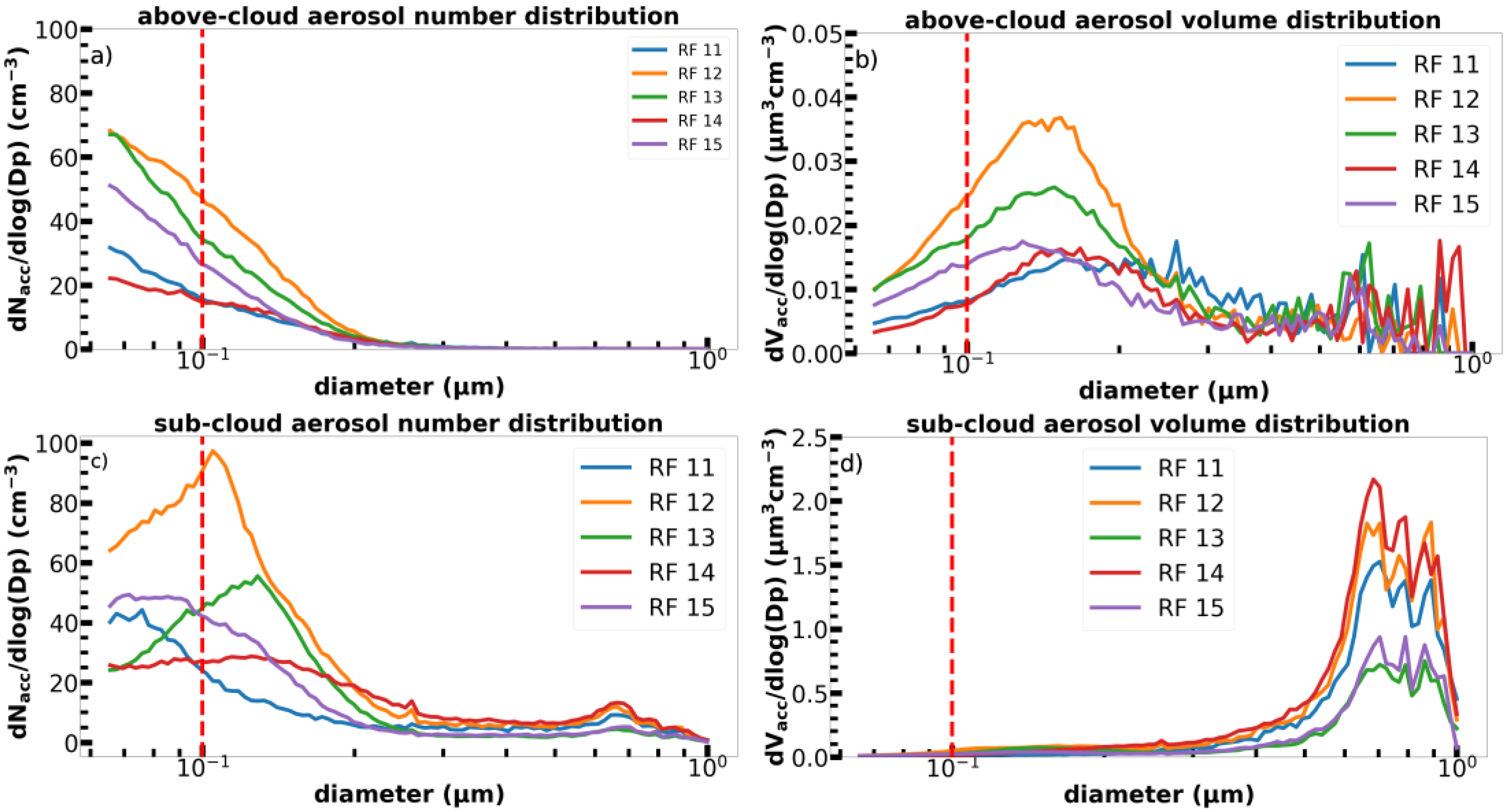 Atmosphere 14 01246 g011 Atmosphere 14 01246 g011