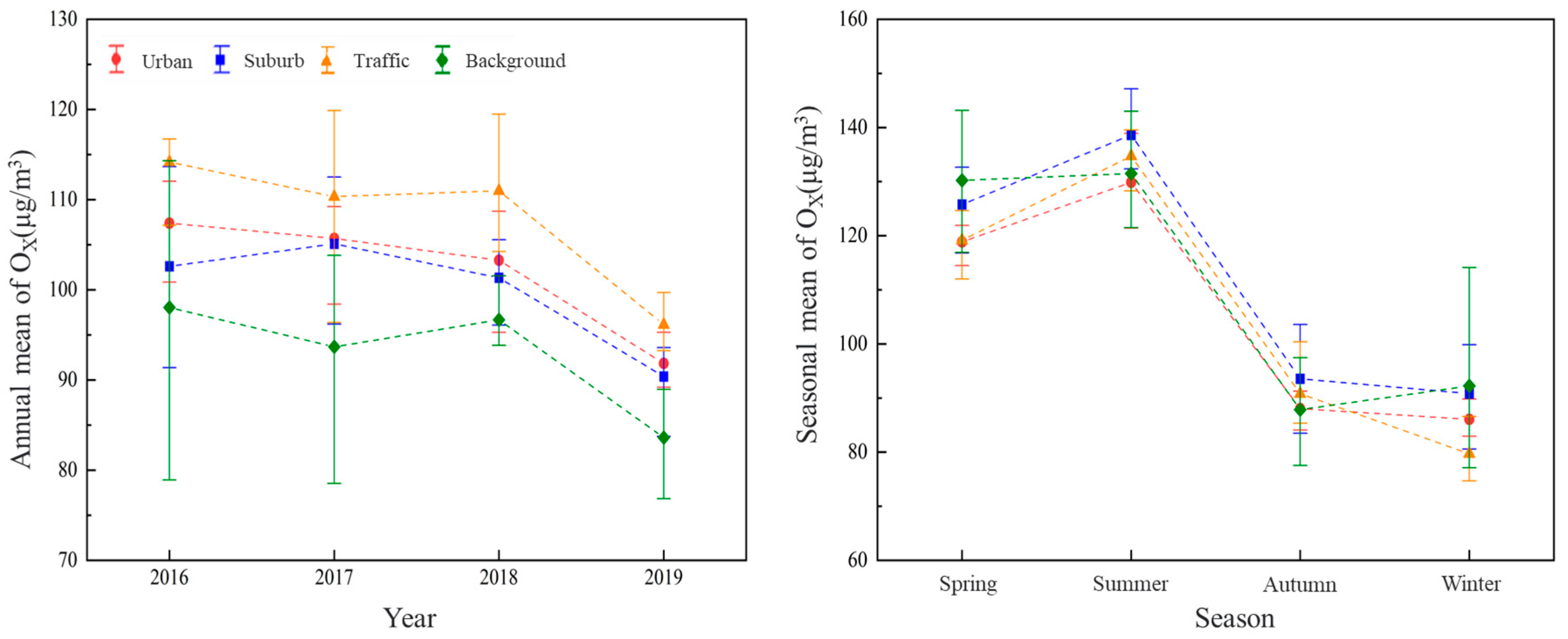 Atmosphere 14 01252 g003