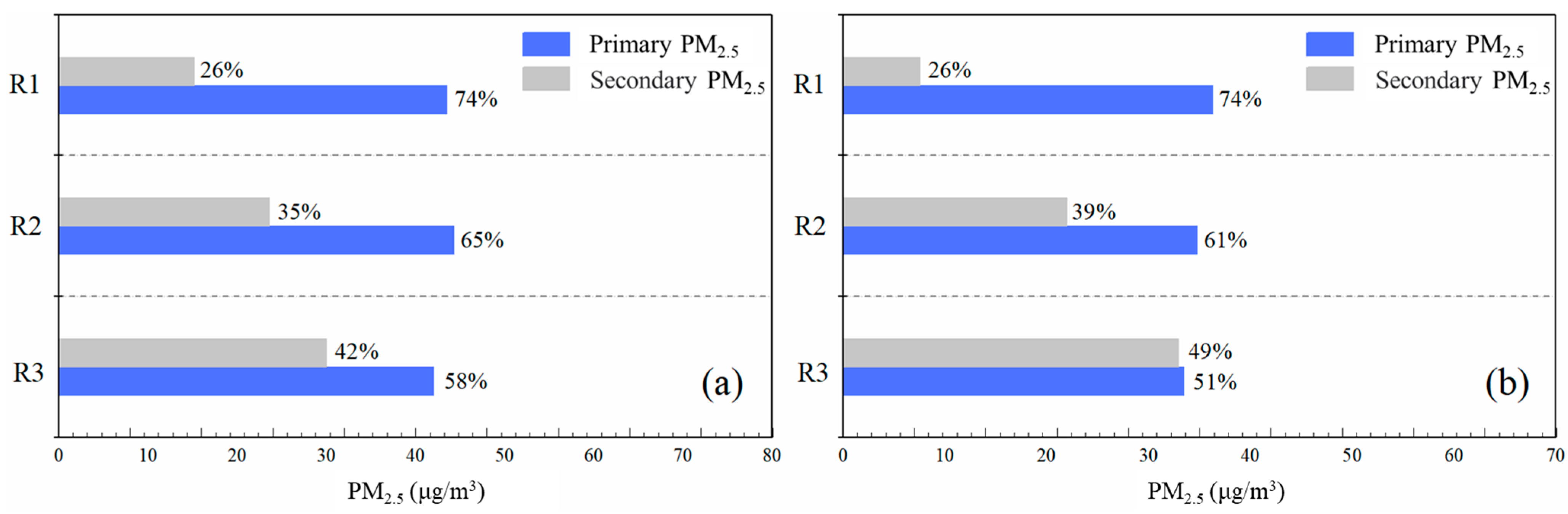 Atmosphere 14 01252 g008