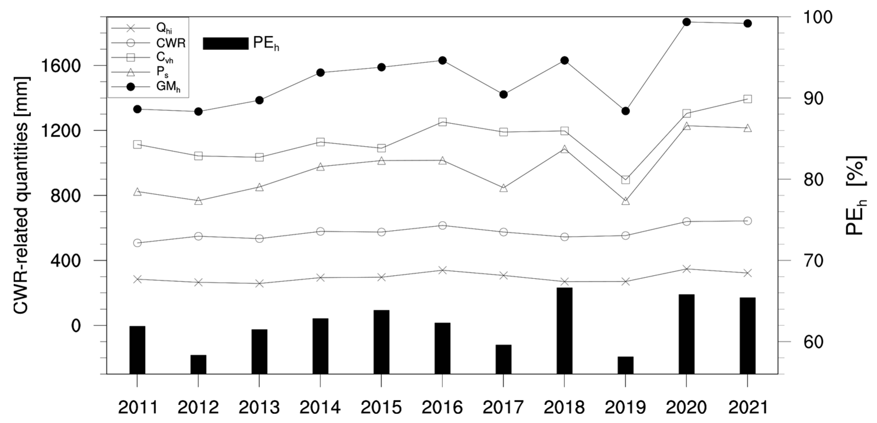 Atmosphere 14 01253 g004