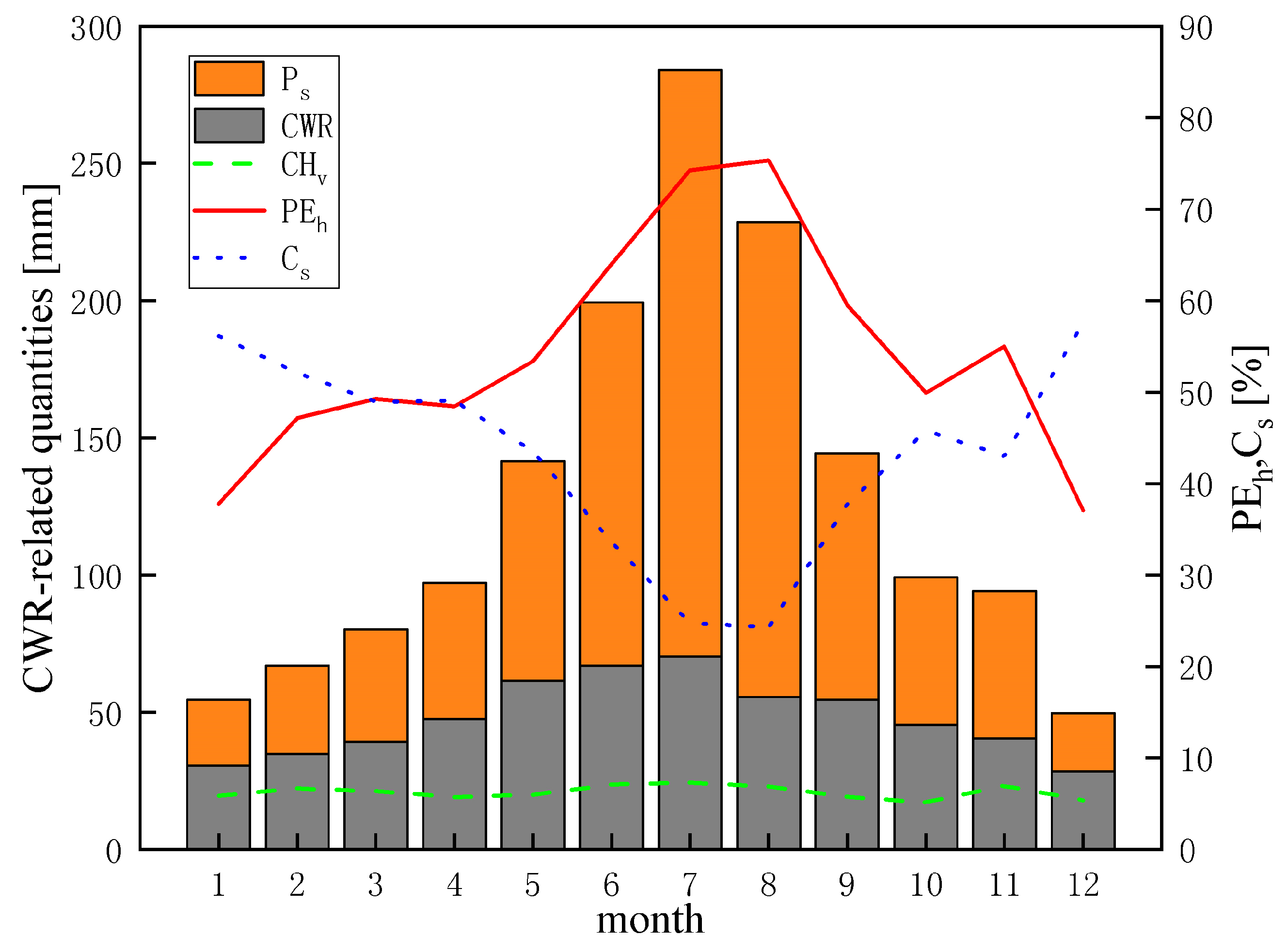 Atmosphere 14 01253 g005