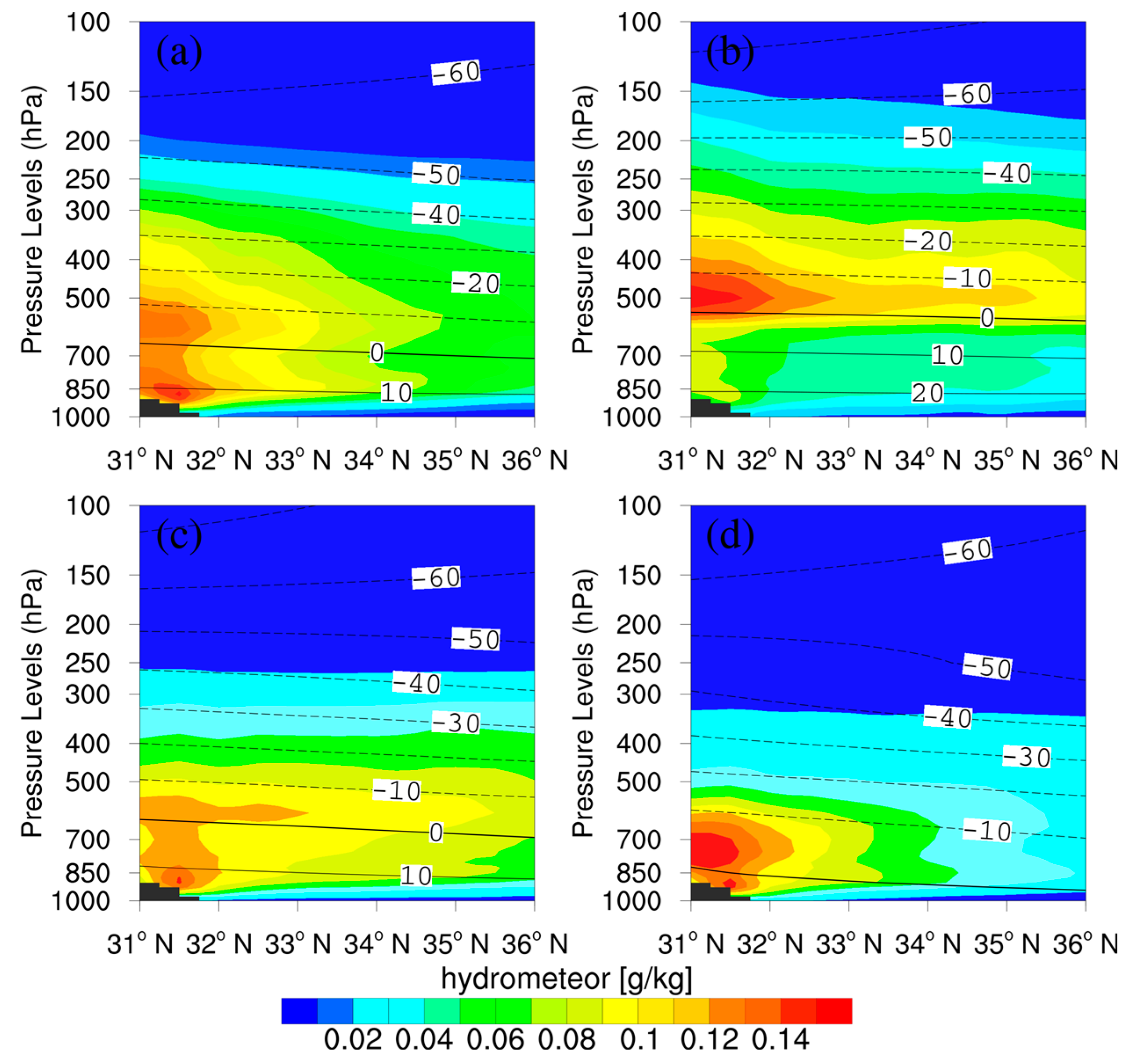 Atmosphere 14 01253 g008