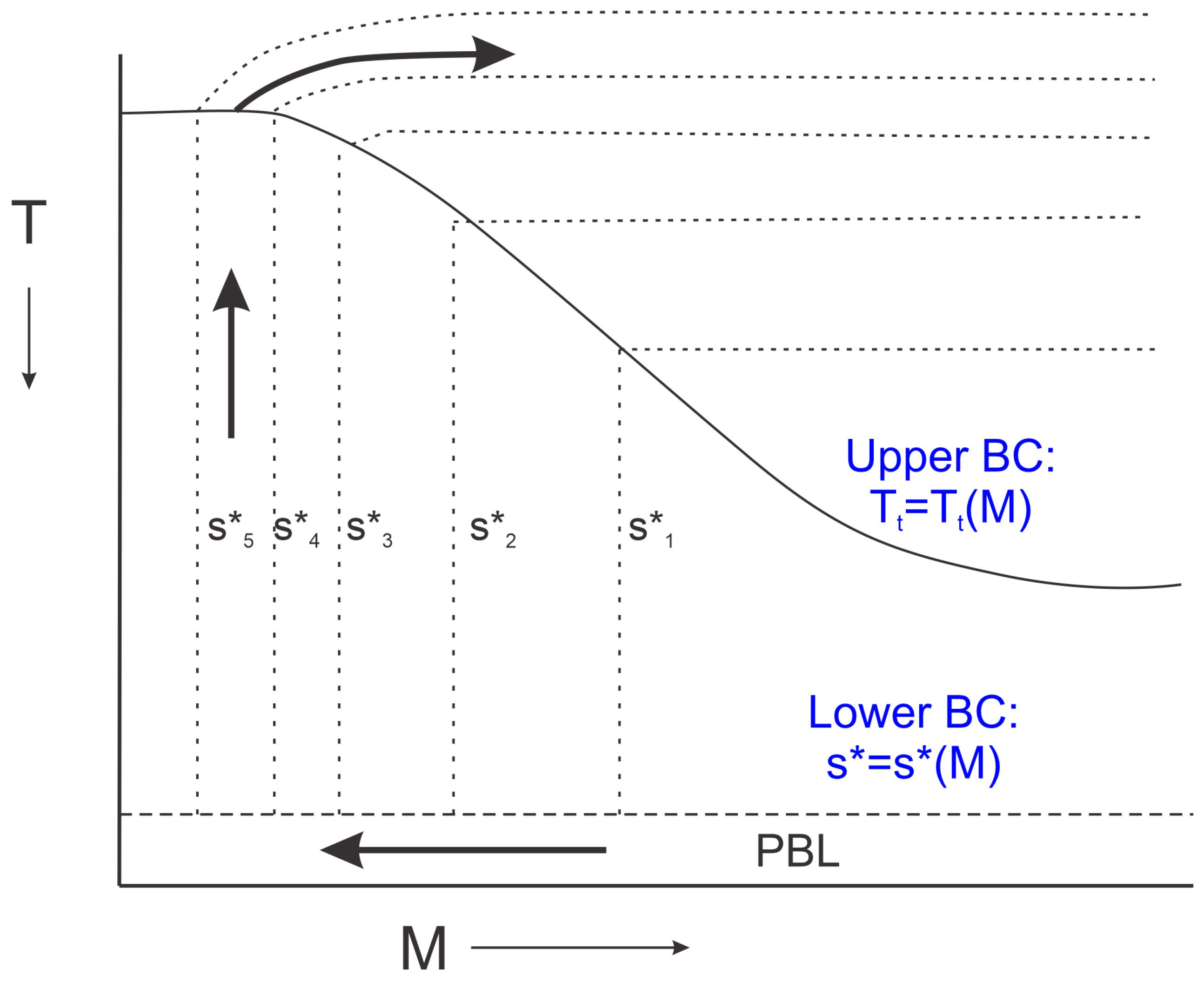Atmosphere 14 01254 g003