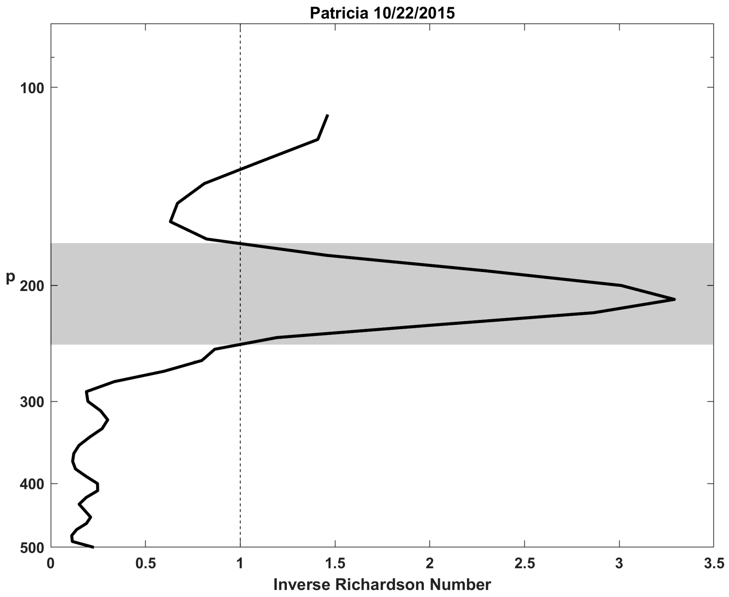 Atmosphere 14 01254 g004