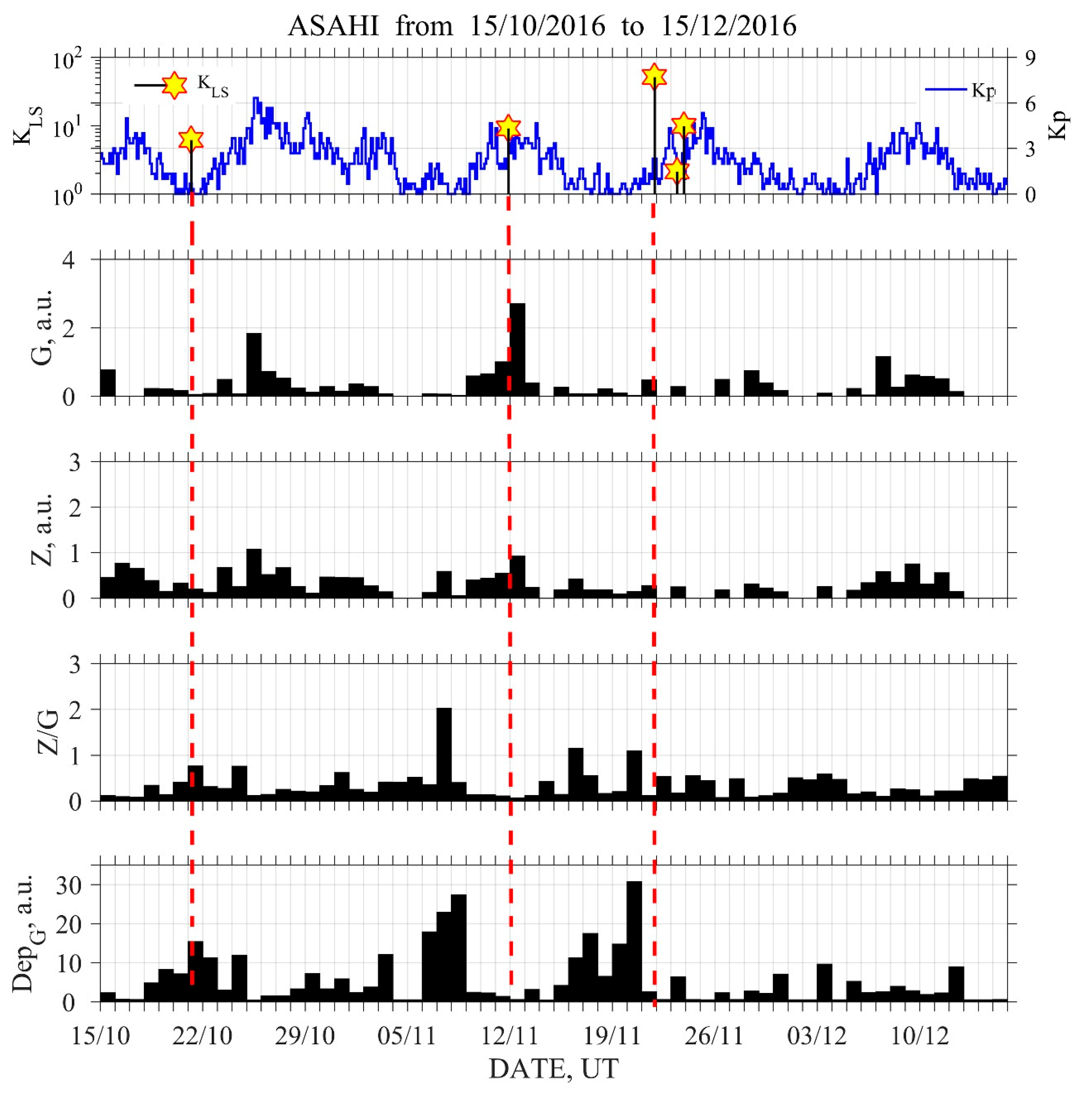 Atmosphere 14 01255 g002 Atmosphere 14 01255 g002