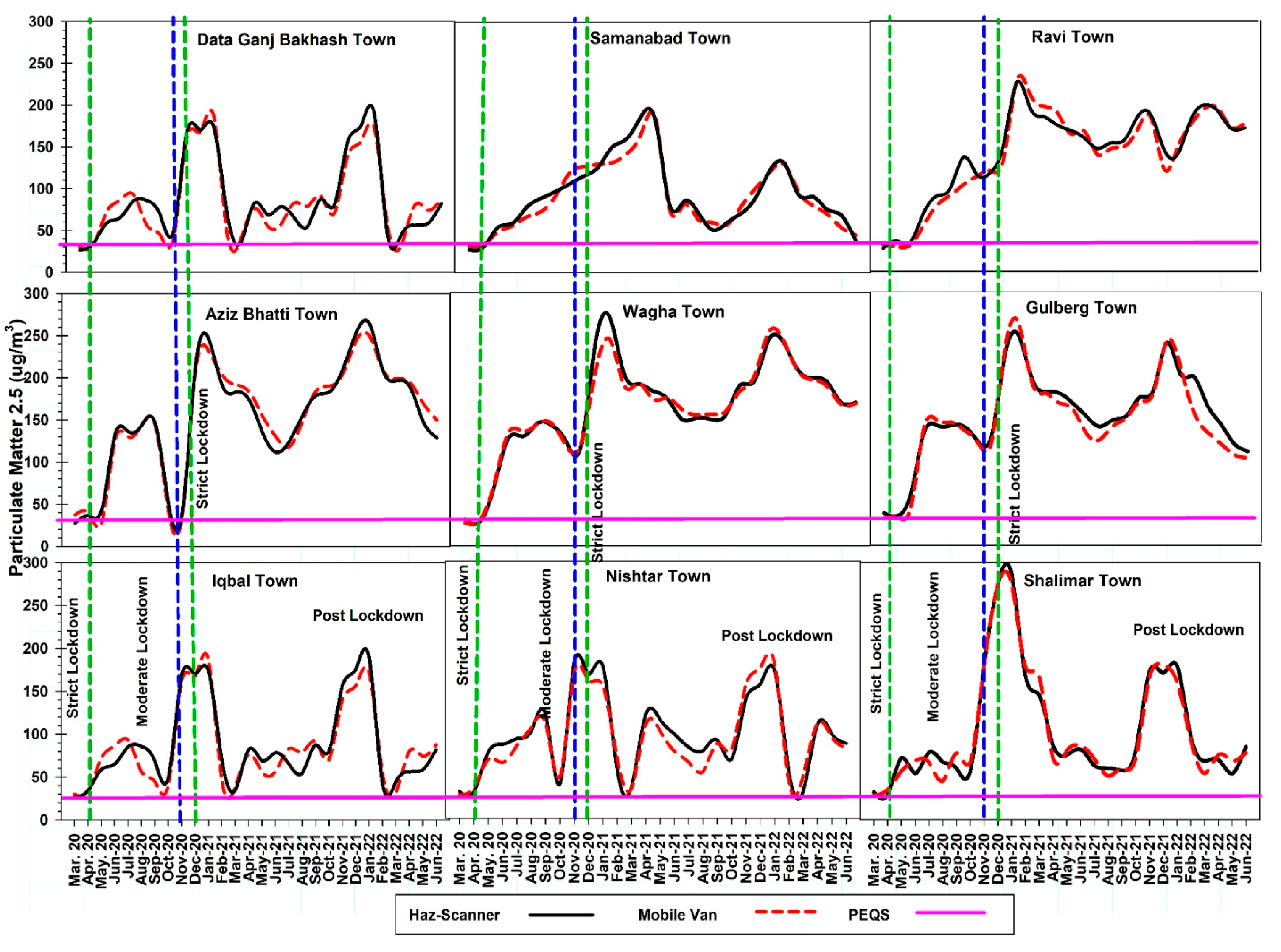 Atmosphere 14 01257 g003 Atmosphere 14 01257 g003