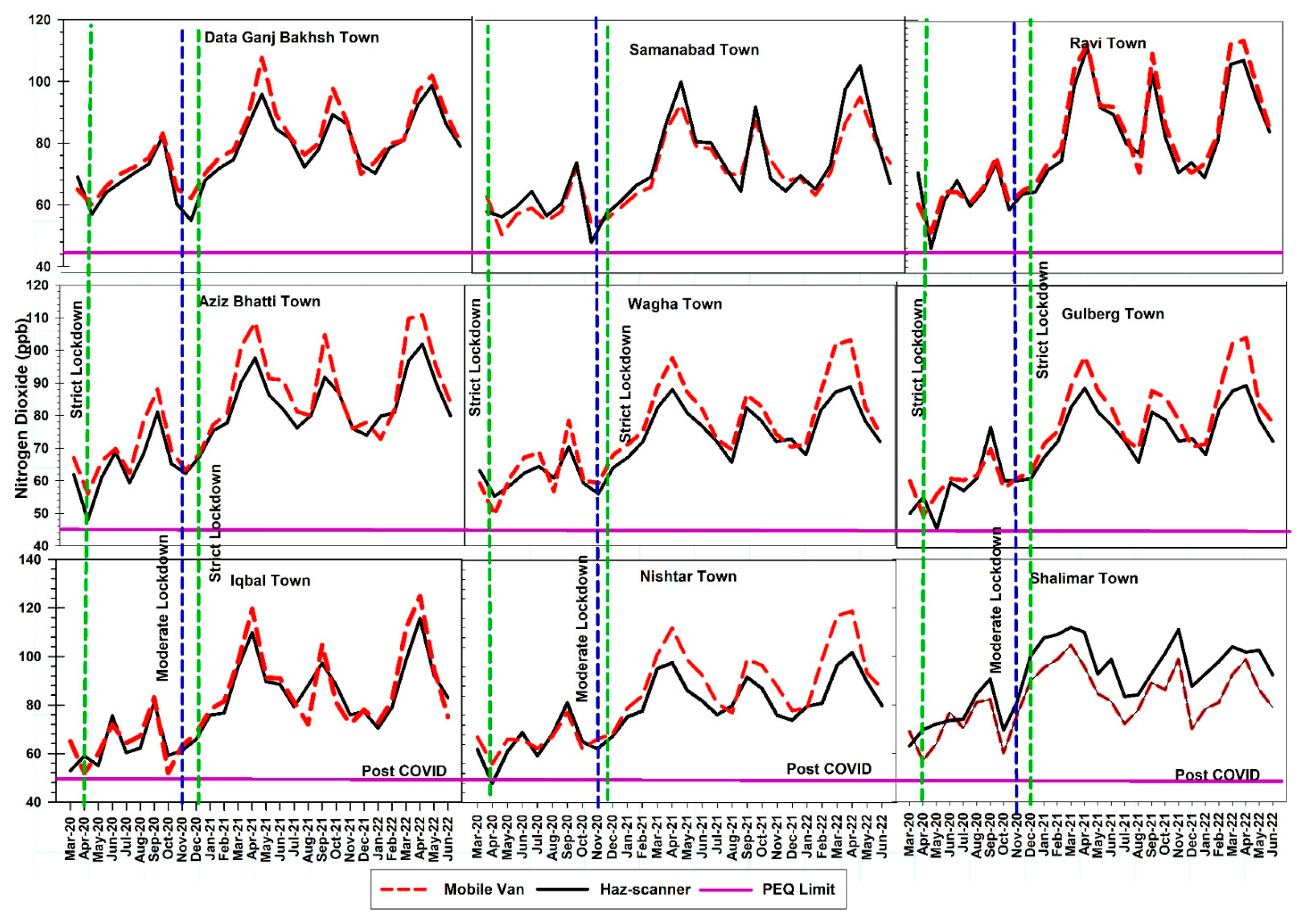 Atmosphere 14 01257 g006 Atmosphere 14 01257 g006
