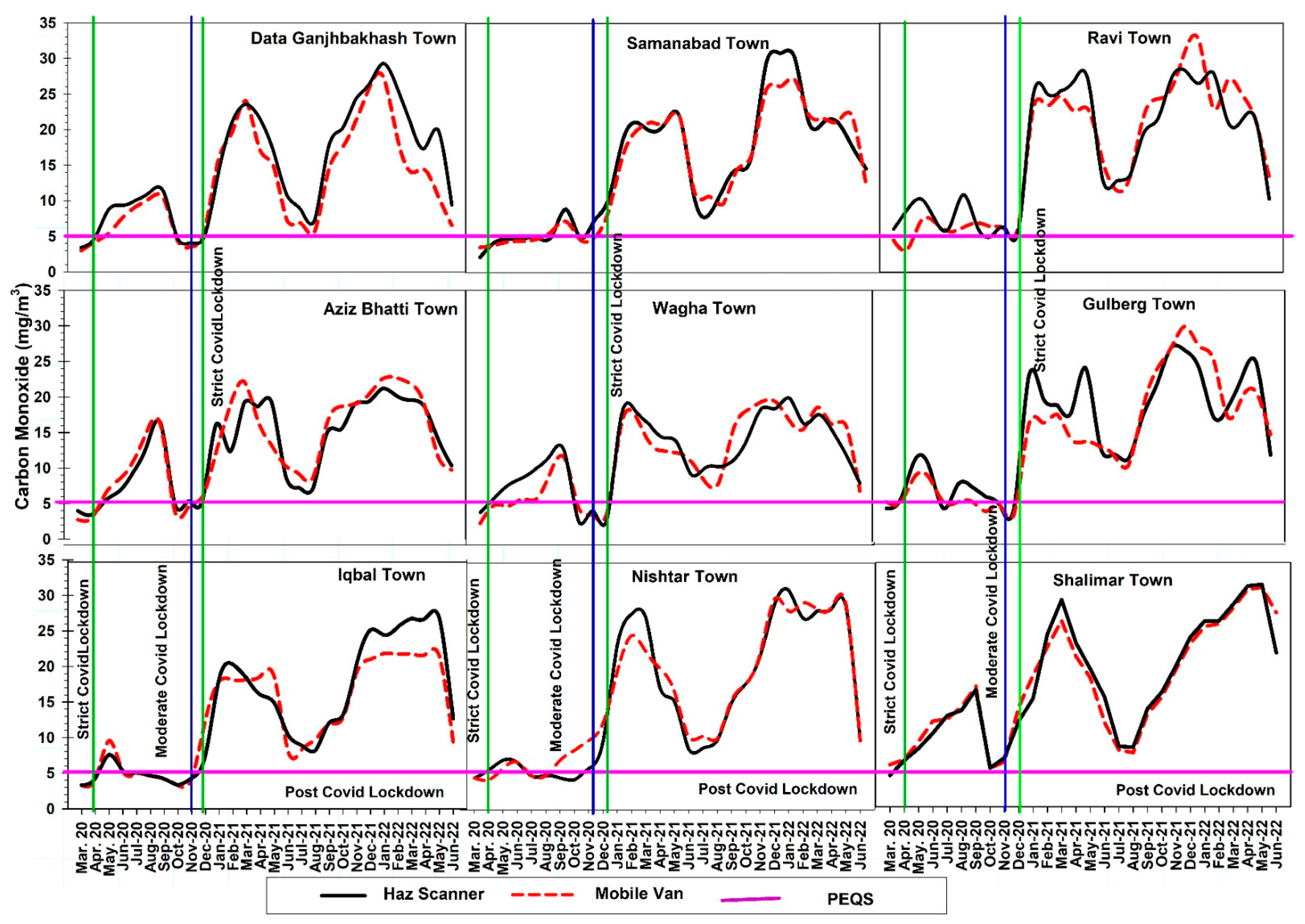 Atmosphere 14 01257 g007 Atmosphere 14 01257 g007