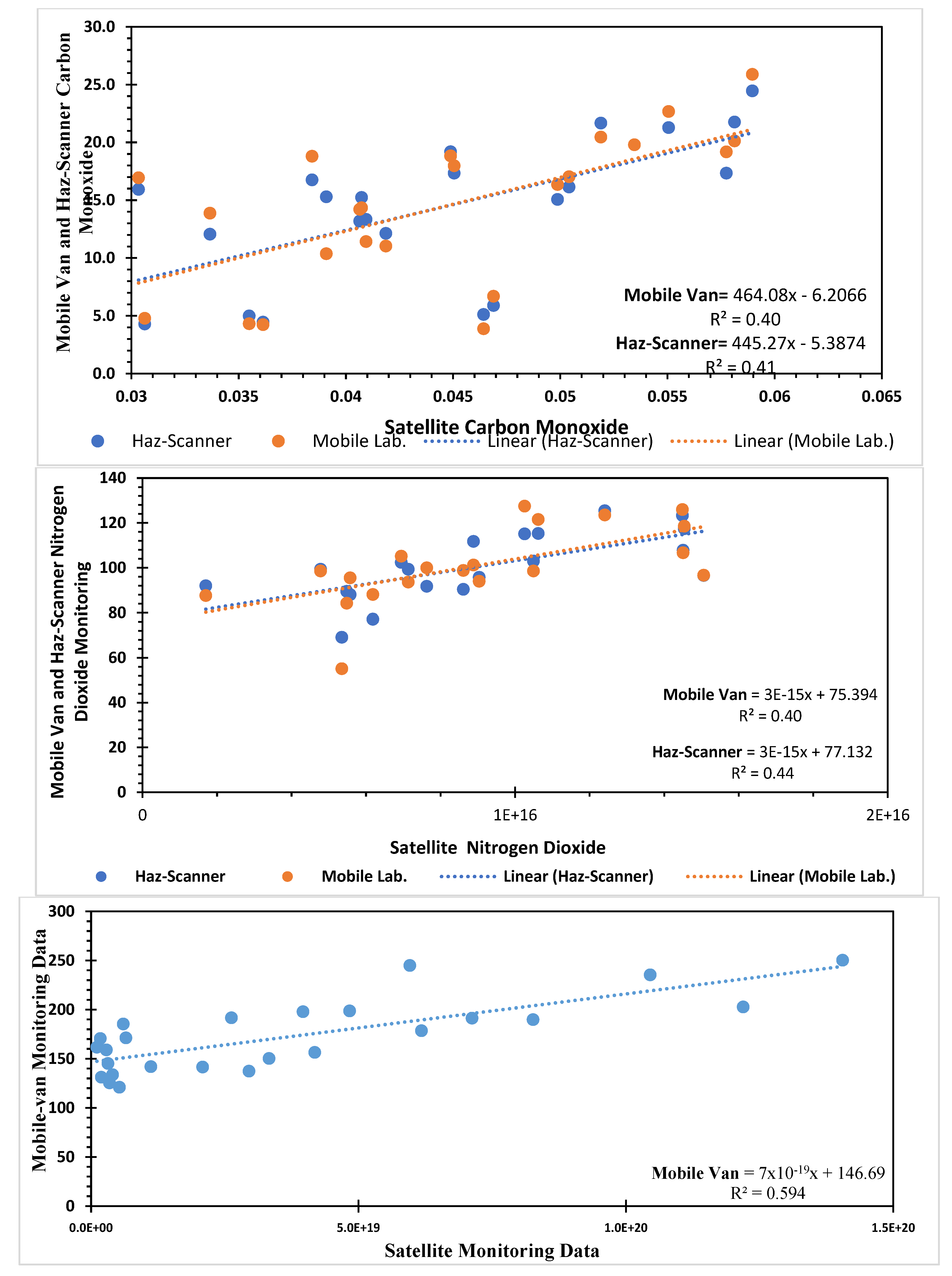 Atmosphere 14 01257 g008 Atmosphere 14 01257 g008