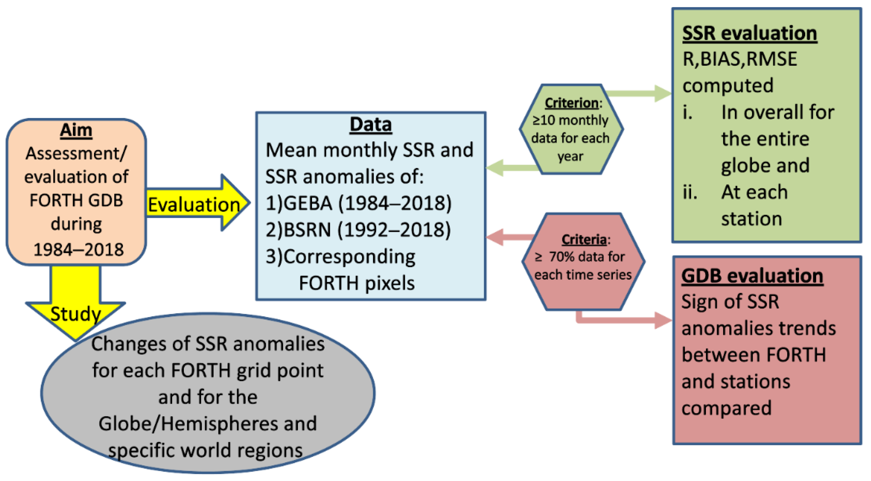 Atmosphere 14 01258 g002 Atmosphere 14 01258 g002