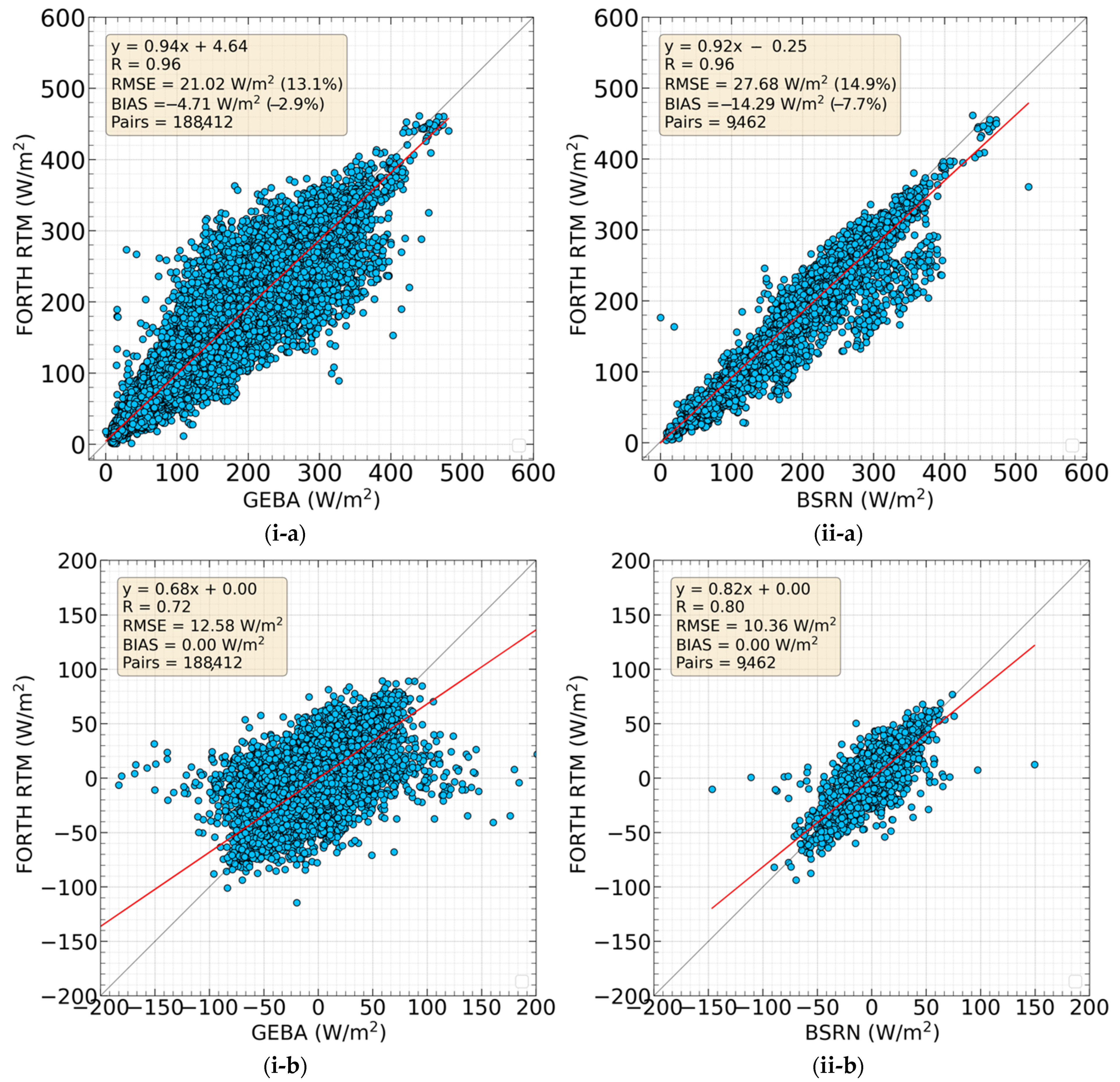 Atmosphere 14 01258 g004 Atmosphere 14 01258 g004