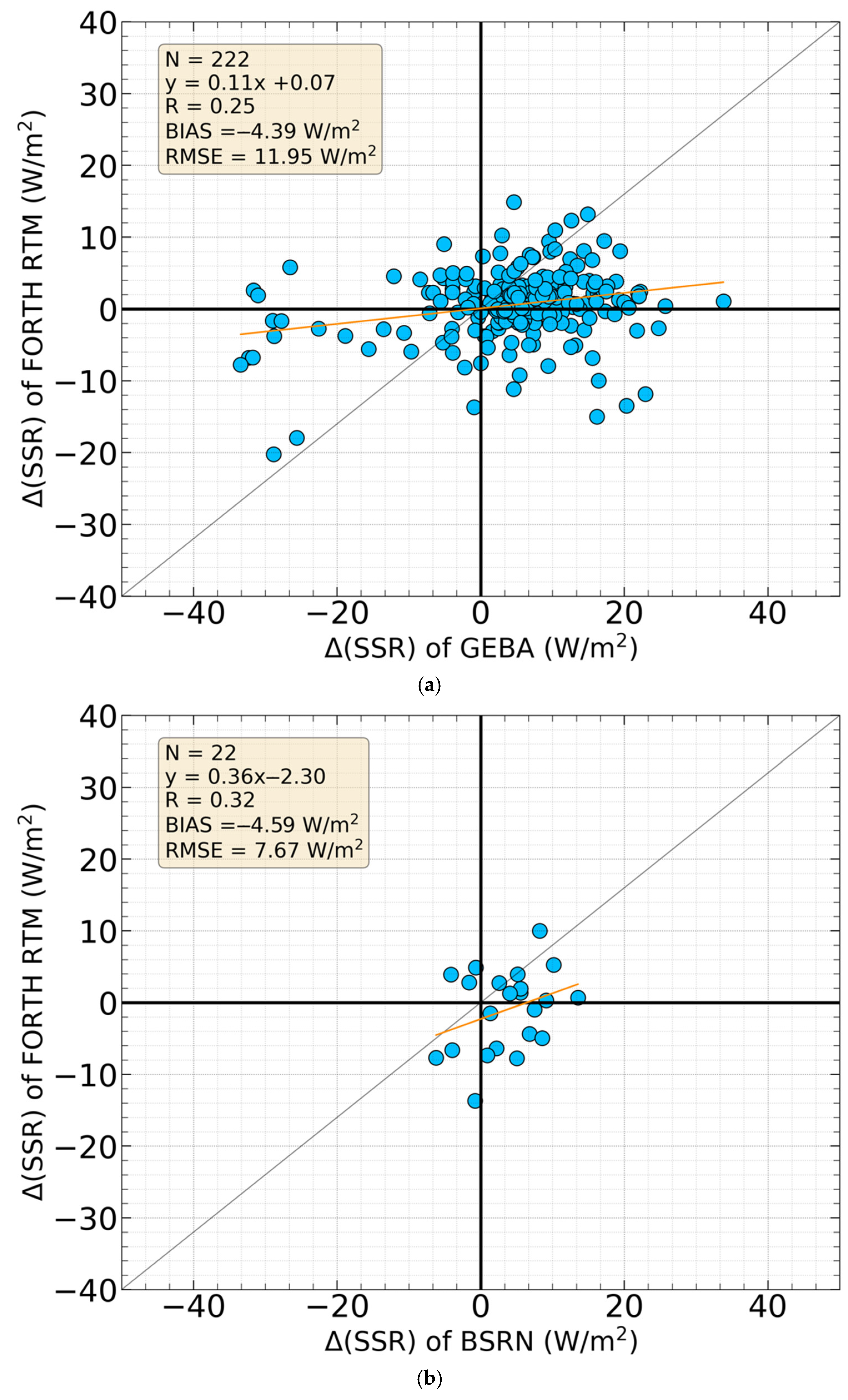 Atmosphere 14 01258 g007 Atmosphere 14 01258 g007