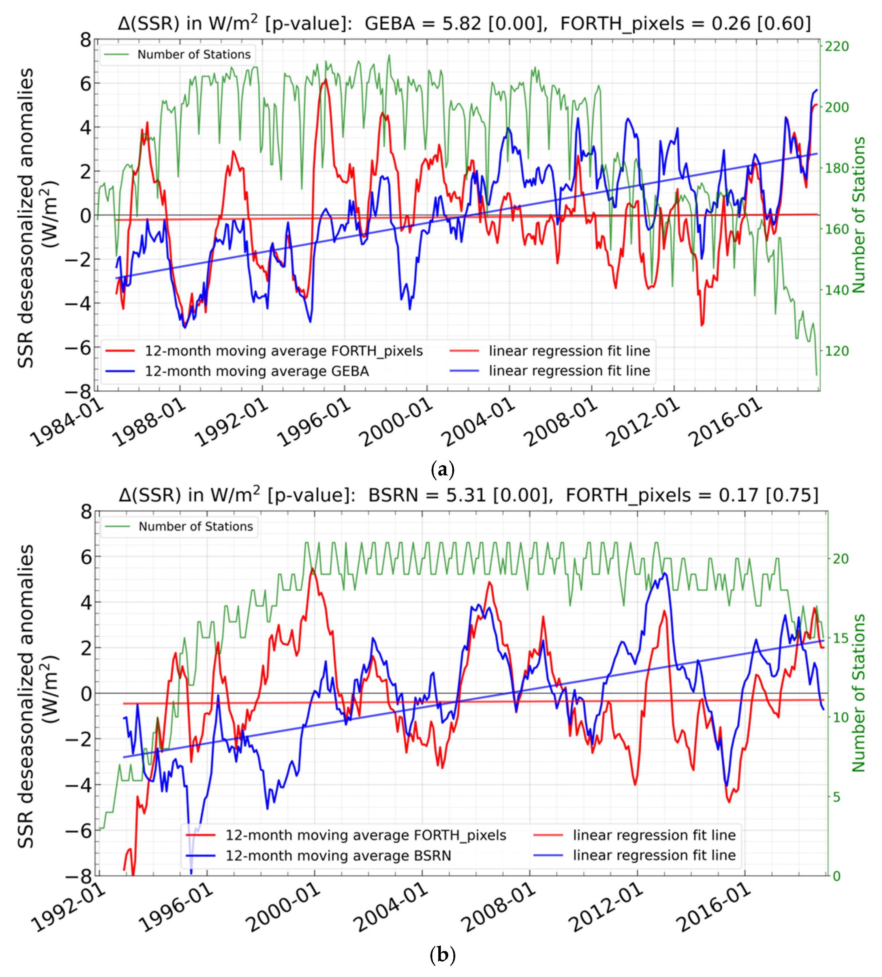 Atmosphere 14 01258 g008 Atmosphere 14 01258 g008