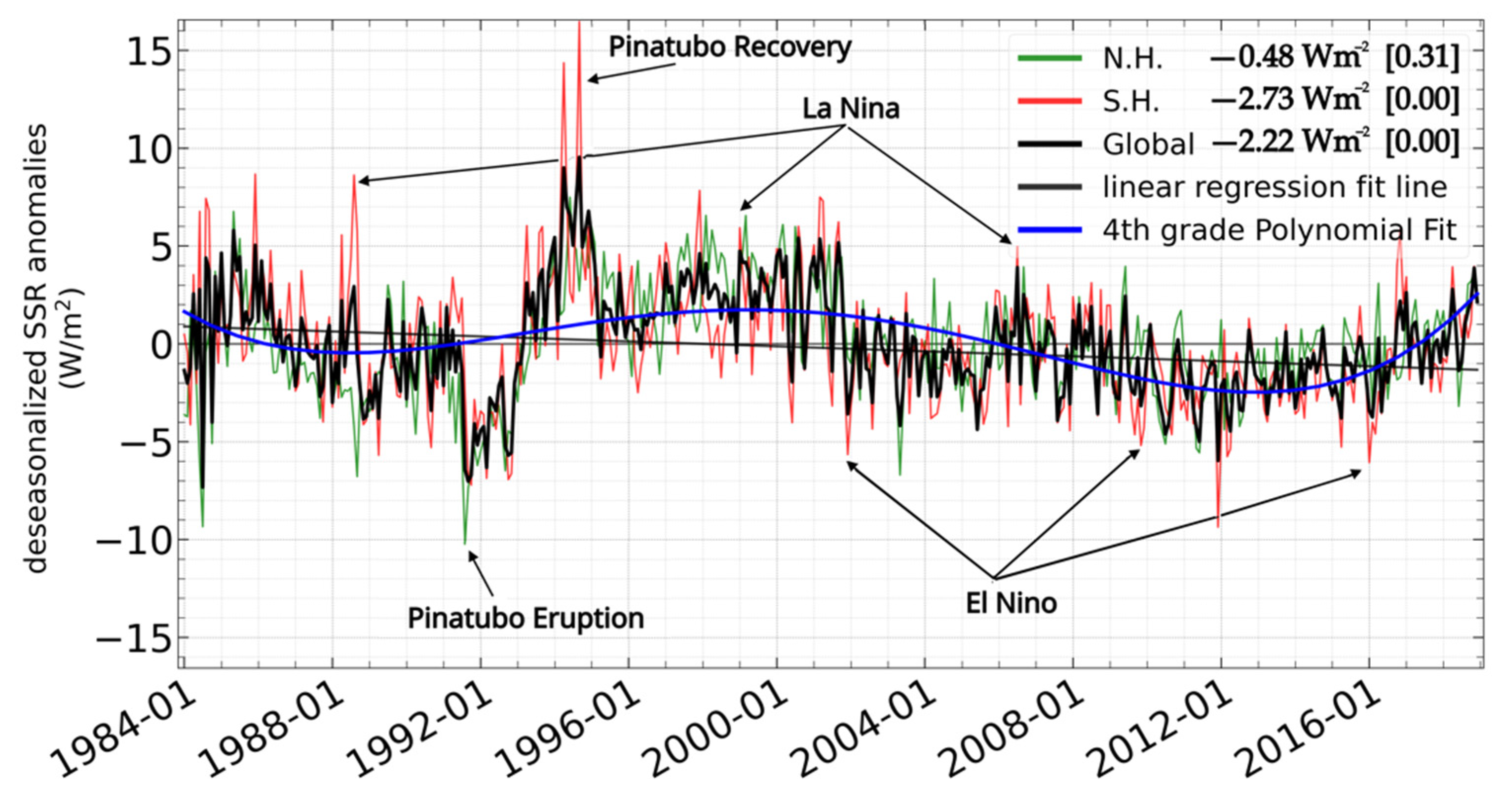 Atmosphere 14 01258 g013 Atmosphere 14 01258 g013