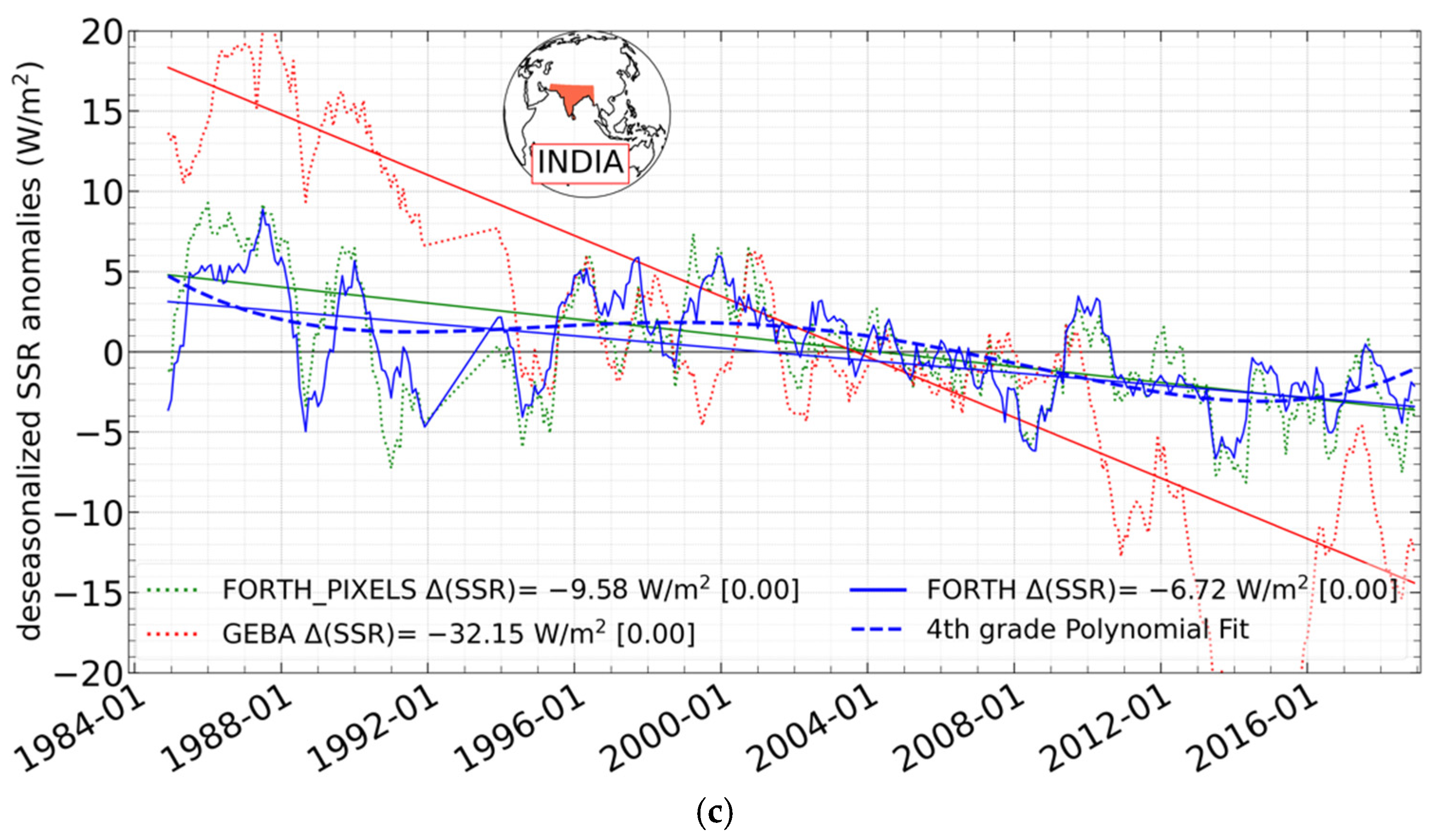 Atmosphere 14 01258 g014b Atmosphere 14 01258 g014b