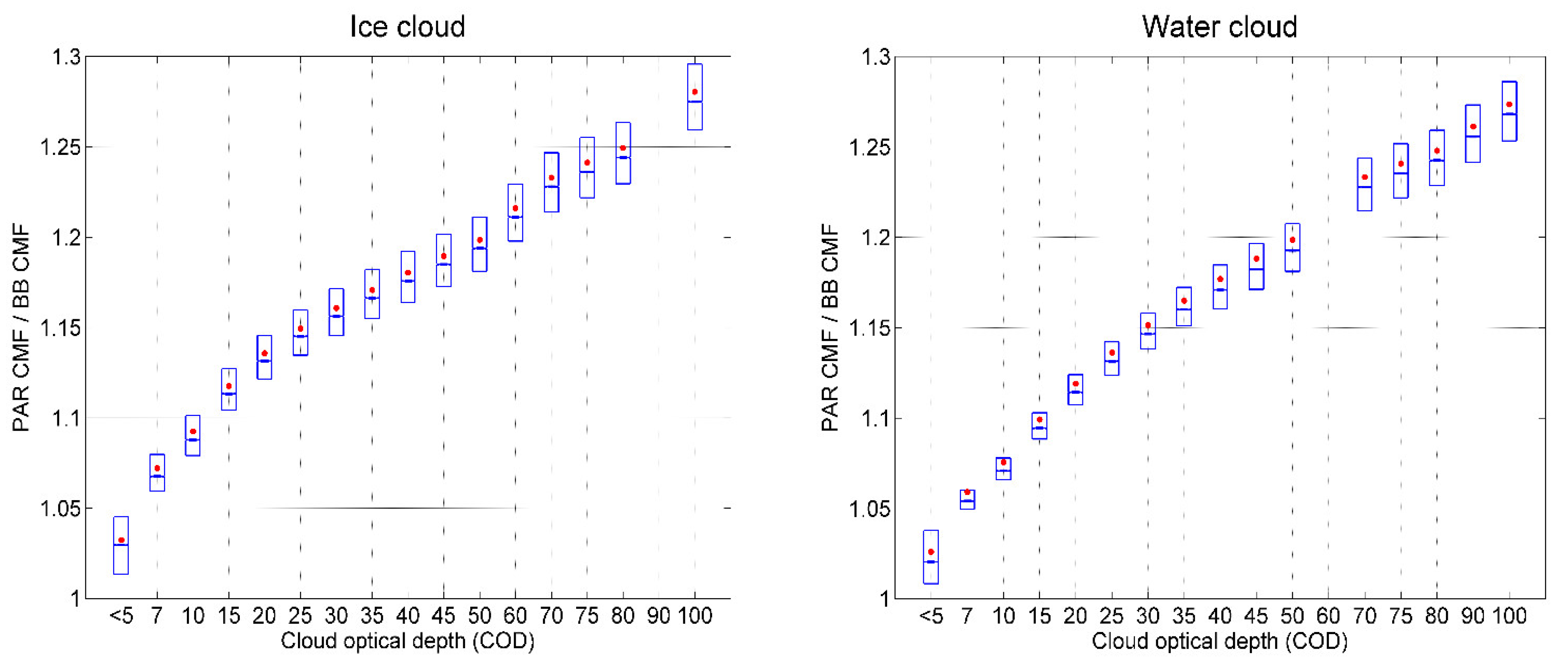 Atmosphere 14 01259 g002