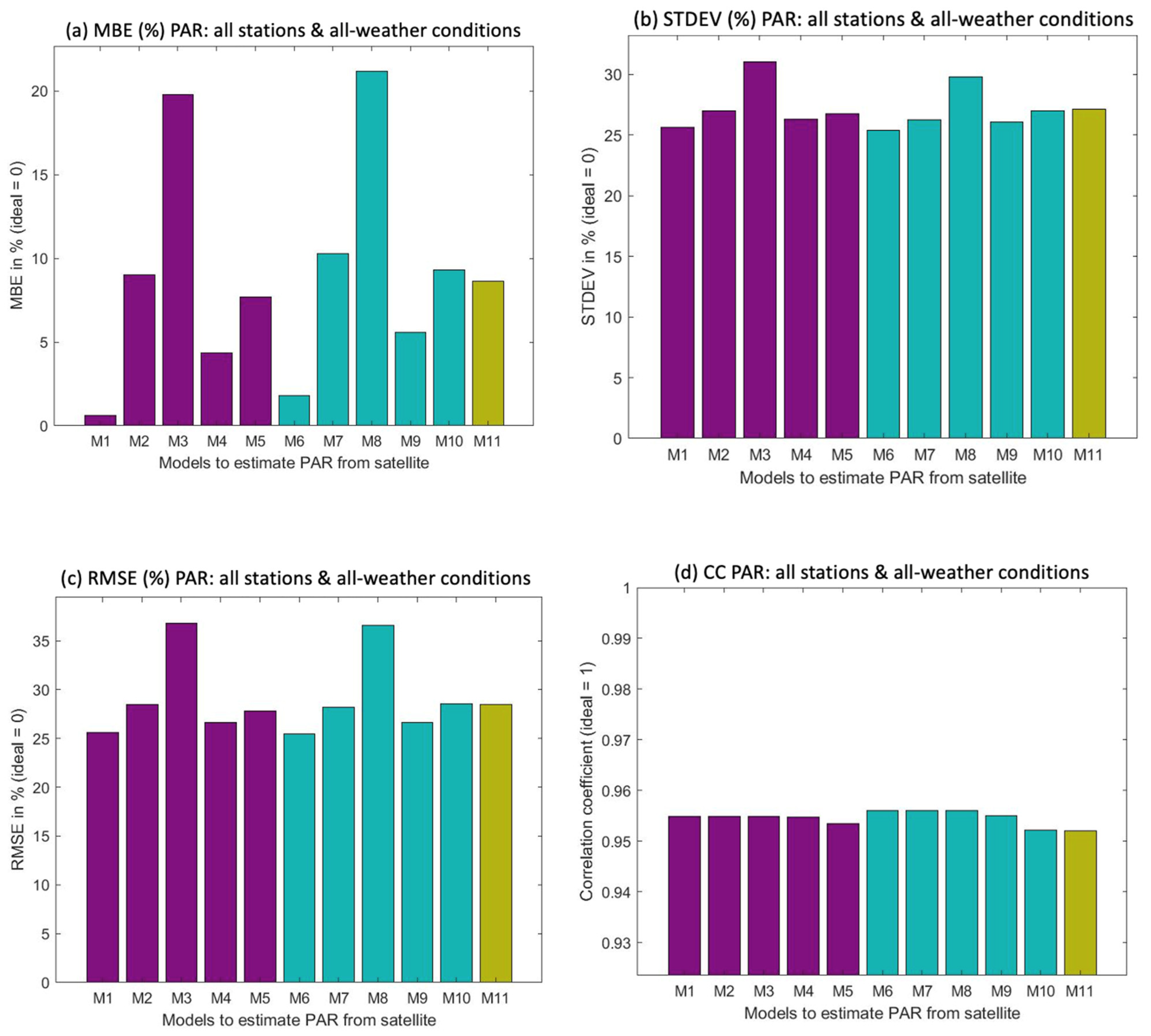 Atmosphere 14 01259 g003
