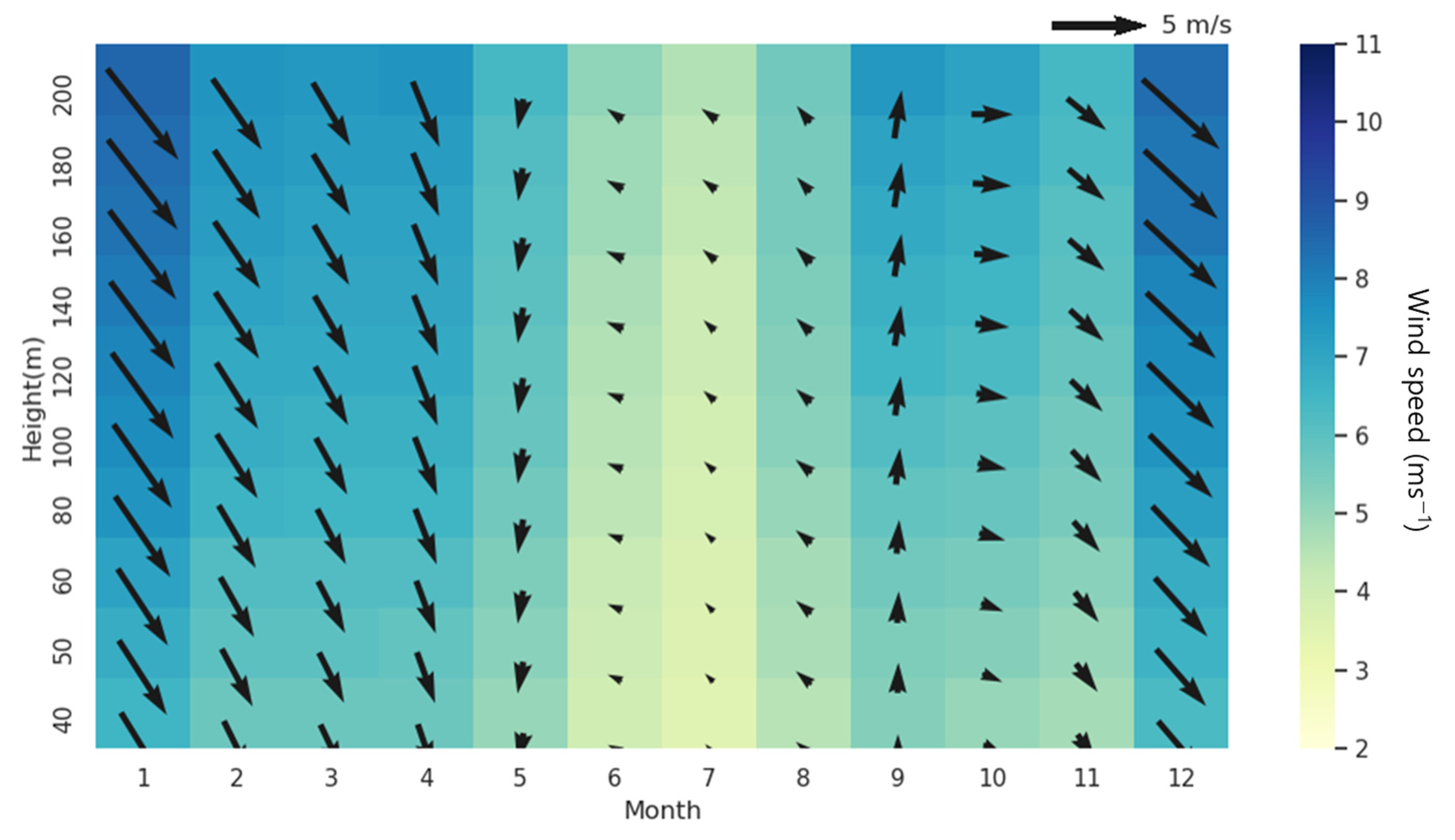 Atmosphere 14 01260 g003