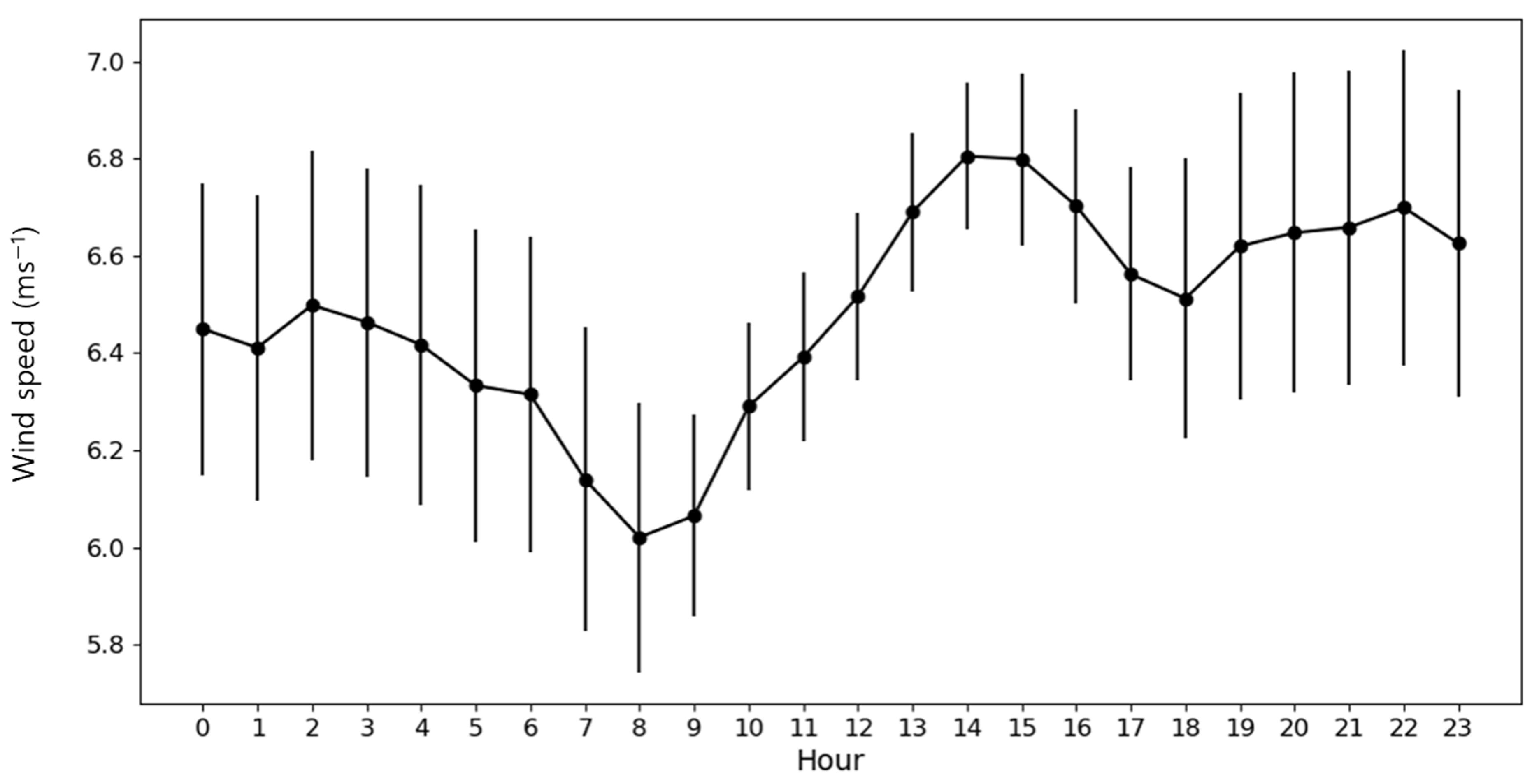 Atmosphere 14 01260 g005