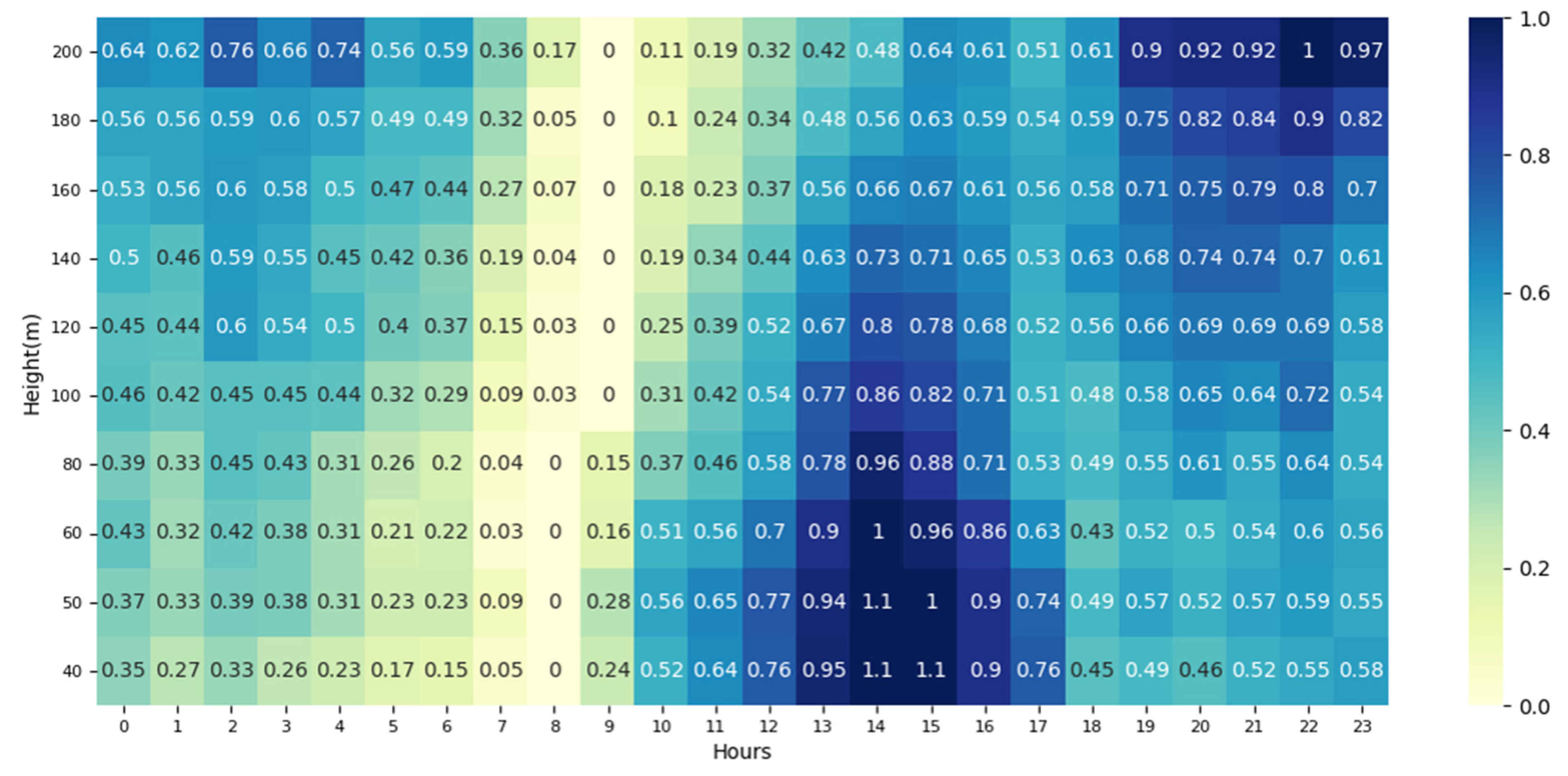 Atmosphere 14 01260 g006