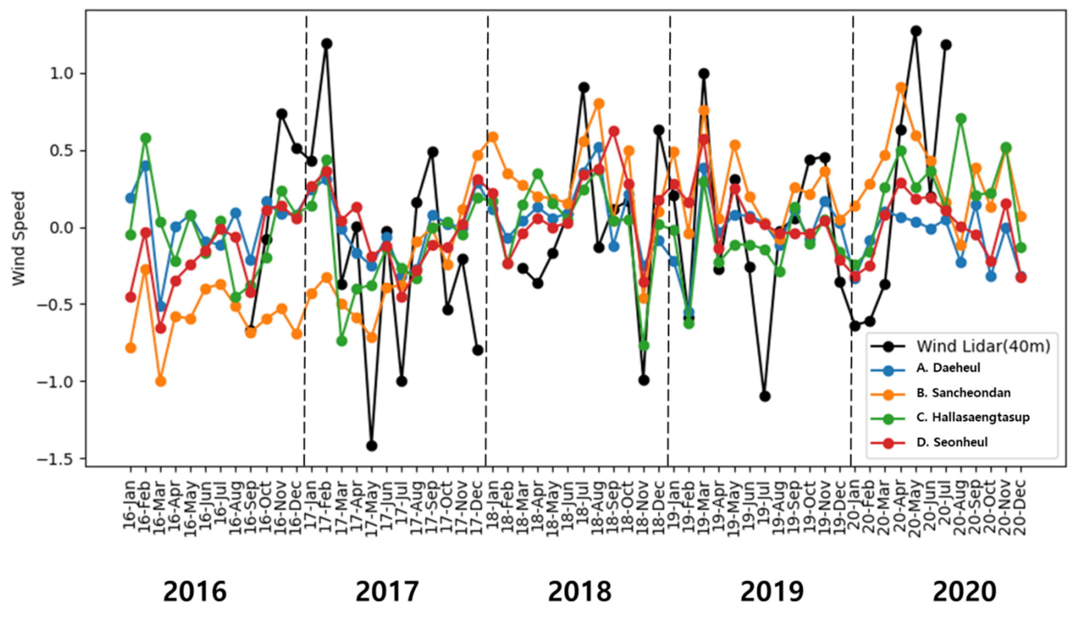 Atmosphere 14 01260 g009