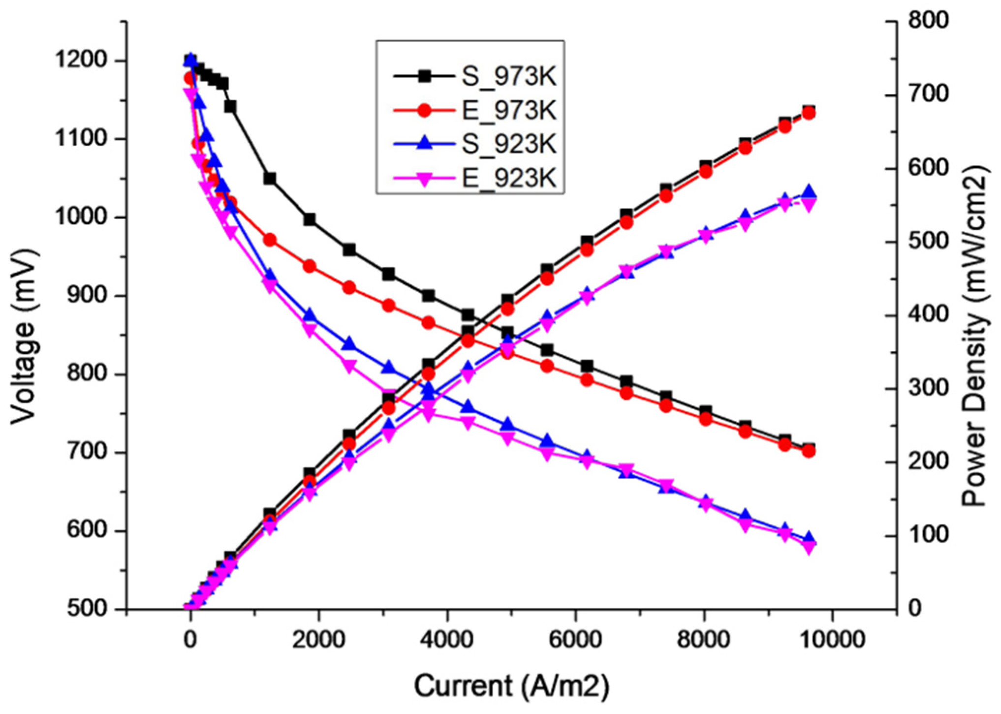 Atmosphere 14 01261 g005 Atmosphere 14 01261 g005