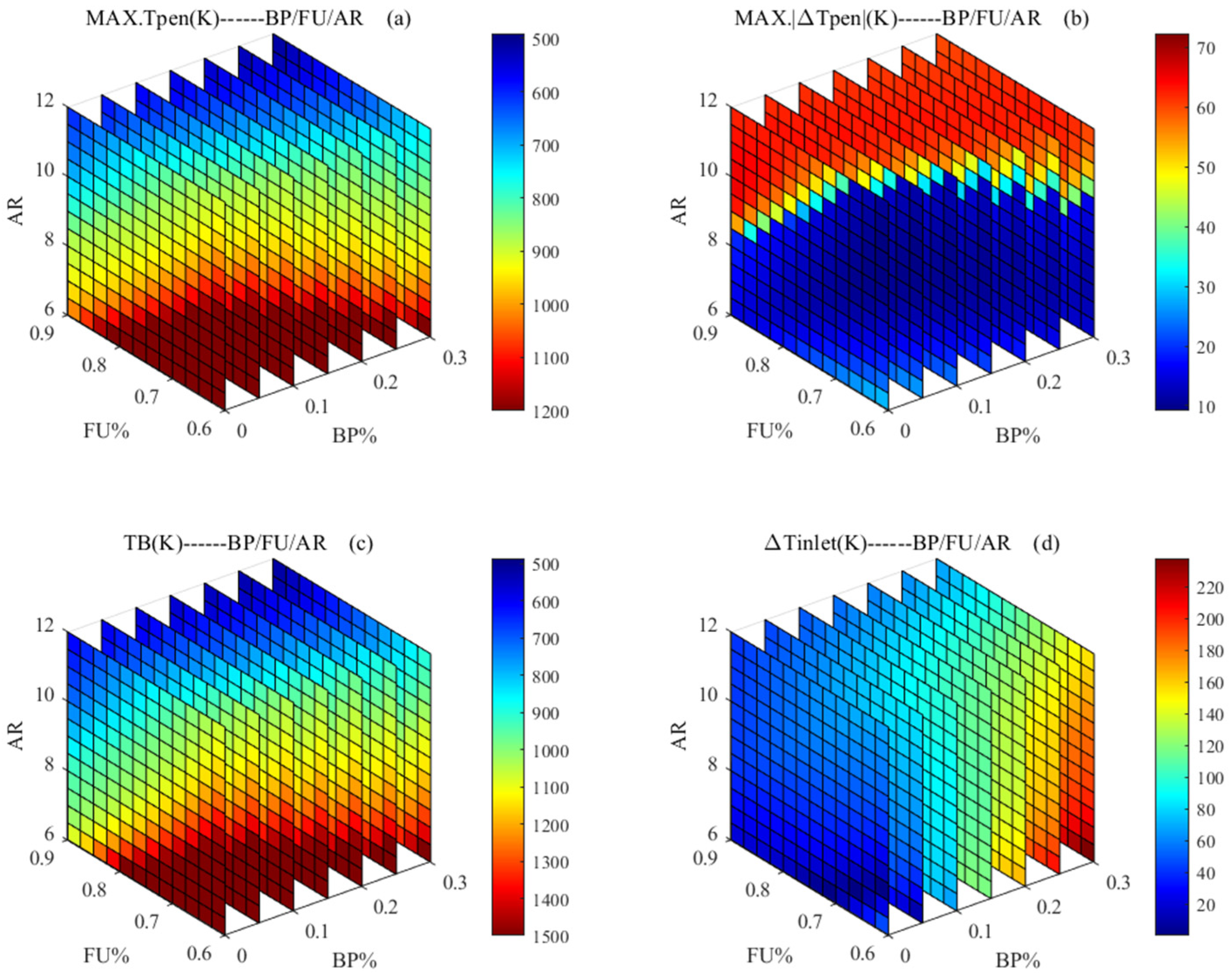 Atmosphere 14 01261 g010 Atmosphere 14 01261 g010