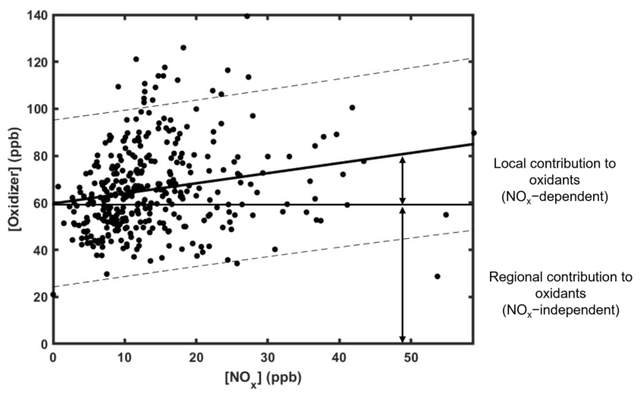 Atmosphere 14 01262 g001 Atmosphere 14 01262 g001