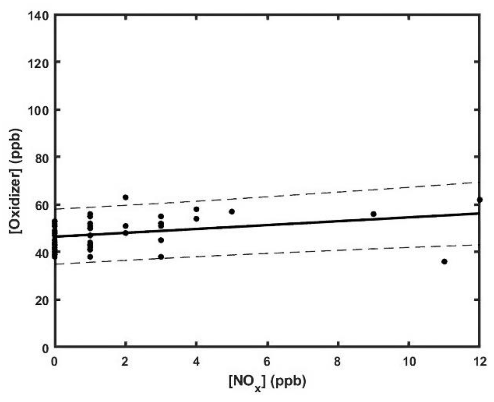 Atmosphere 14 01262 g002 Atmosphere 14 01262 g002