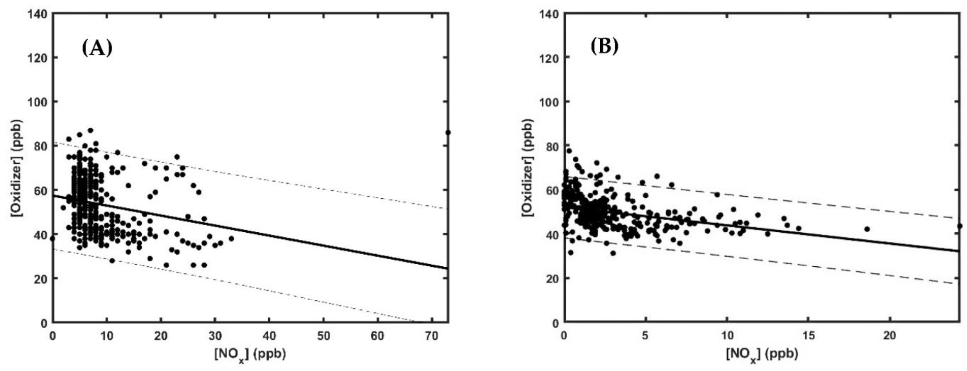Atmosphere 14 01262 g003 Atmosphere 14 01262 g003