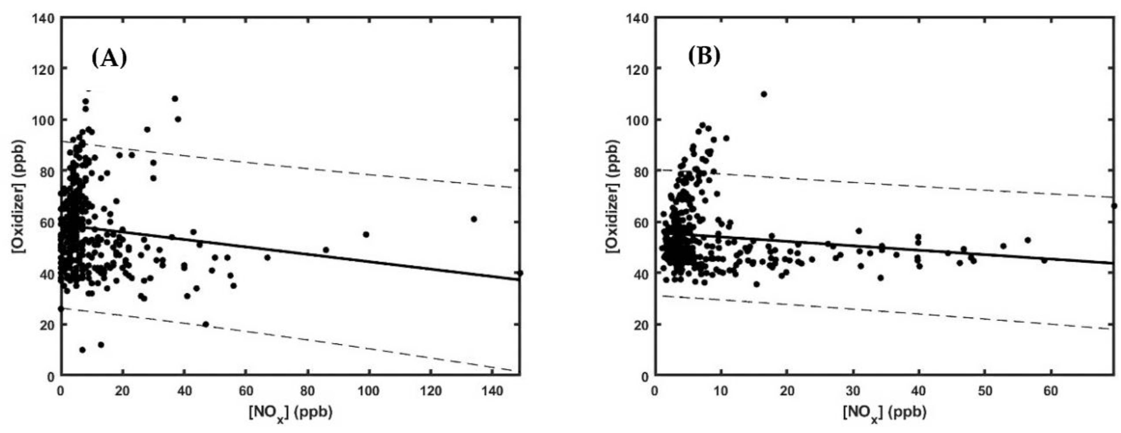 Atmosphere 14 01262 g008 Atmosphere 14 01262 g008