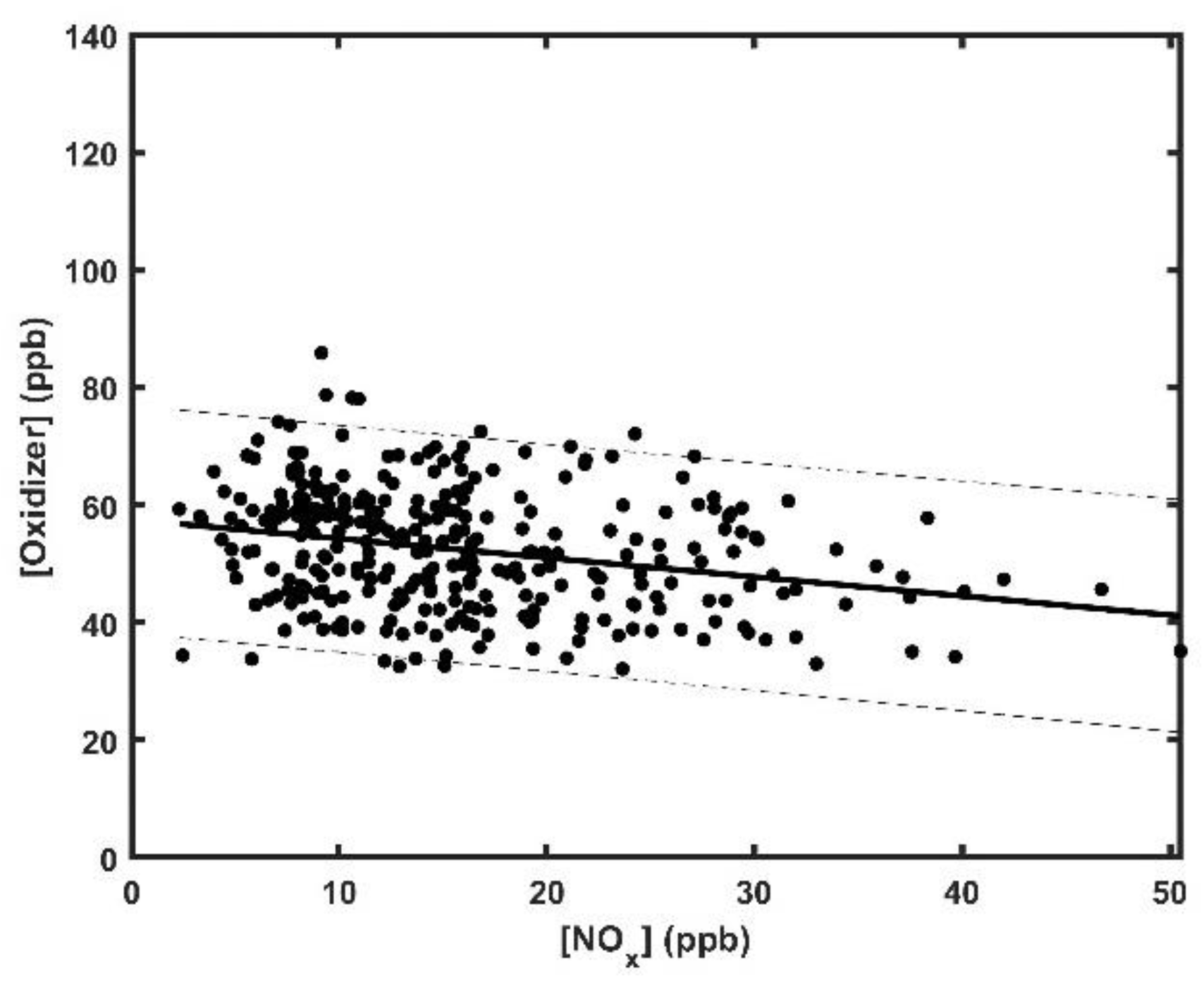 Atmosphere 14 01262 g009 Atmosphere 14 01262 g009