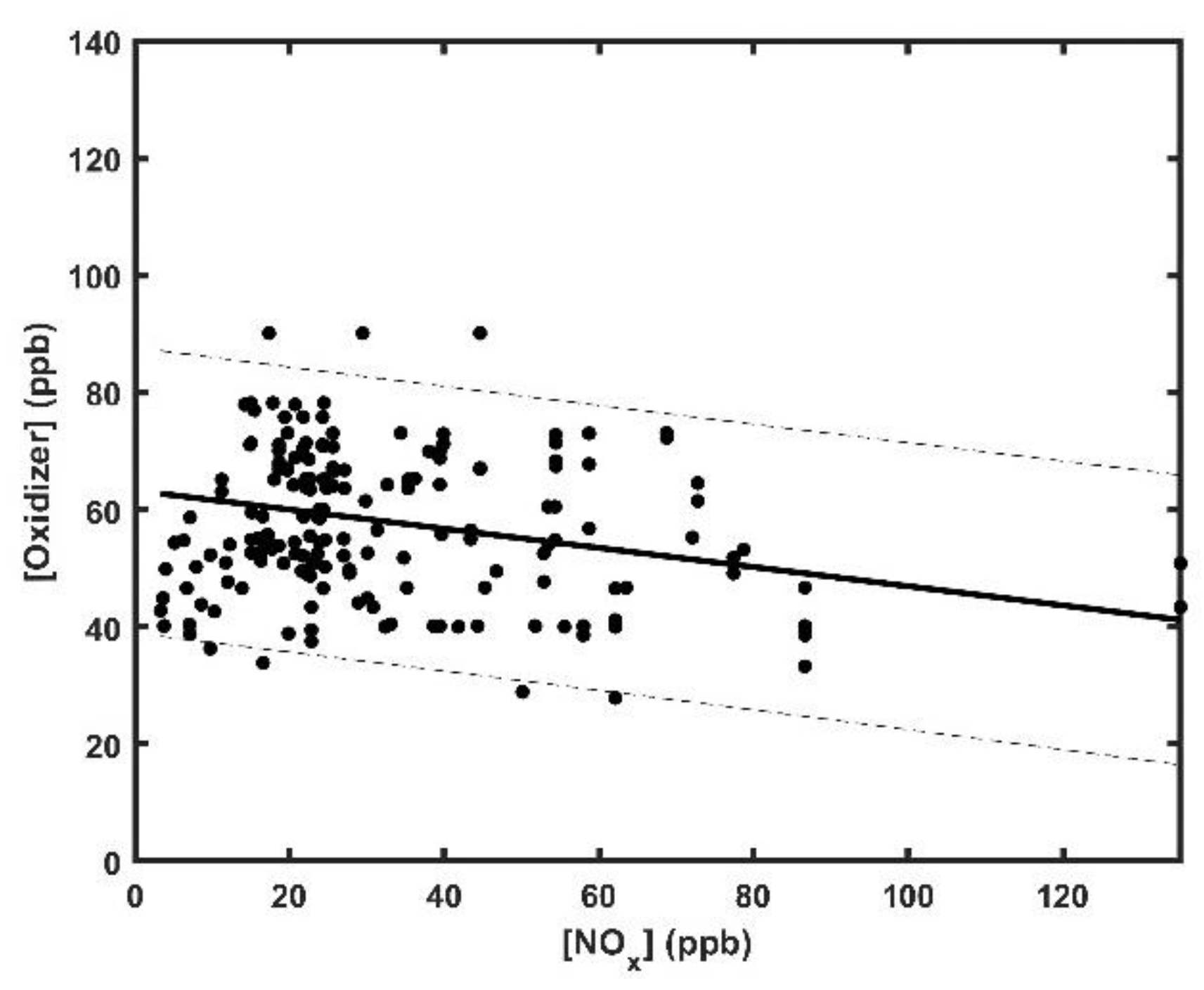 Atmosphere 14 01262 g010 Atmosphere 14 01262 g010