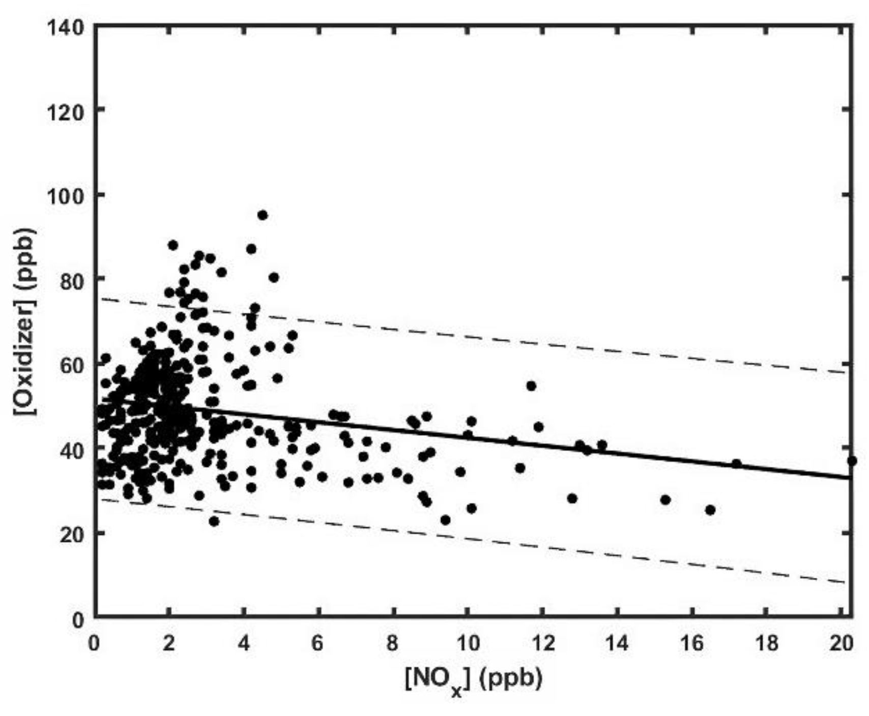 Atmosphere 14 01262 g011 Atmosphere 14 01262 g011