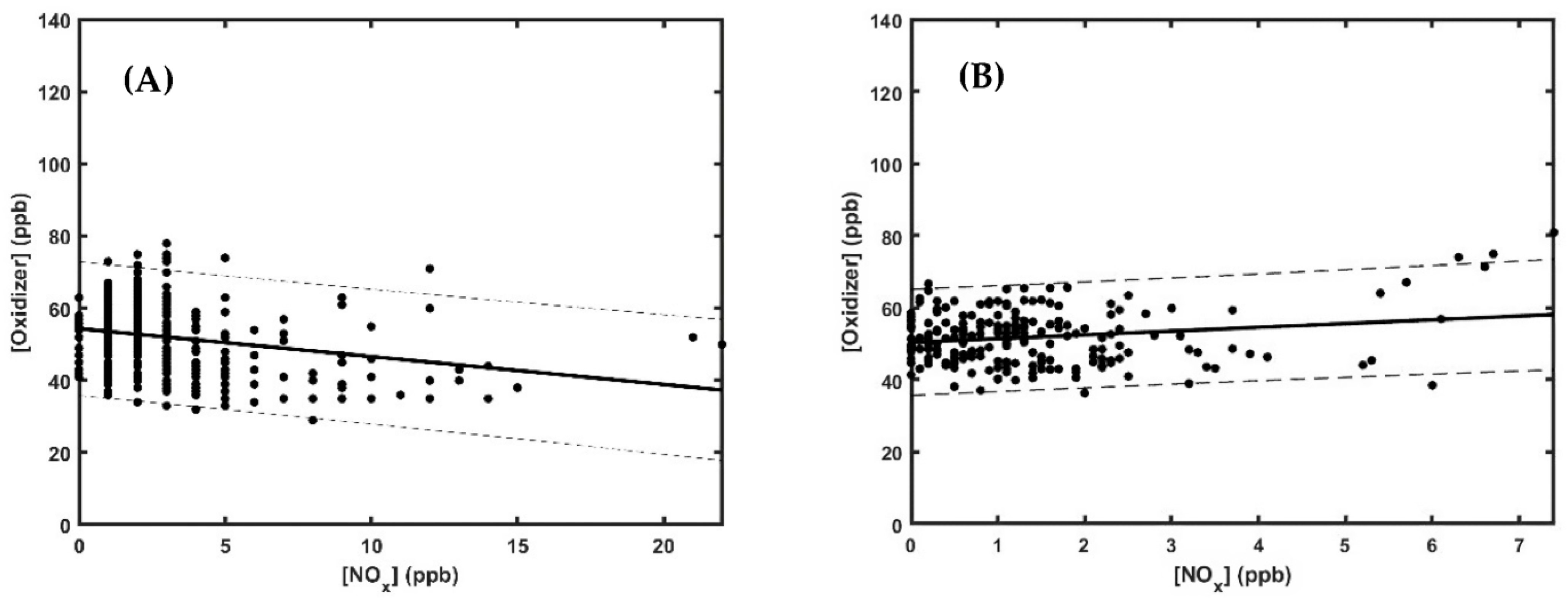 Atmosphere 14 01262 g012 Atmosphere 14 01262 g012