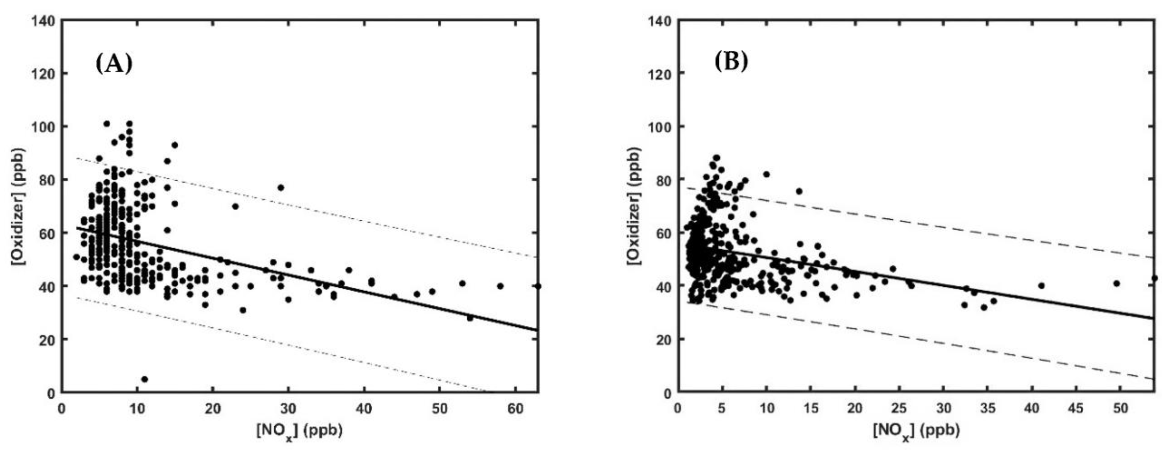Atmosphere 14 01262 g013 Atmosphere 14 01262 g013