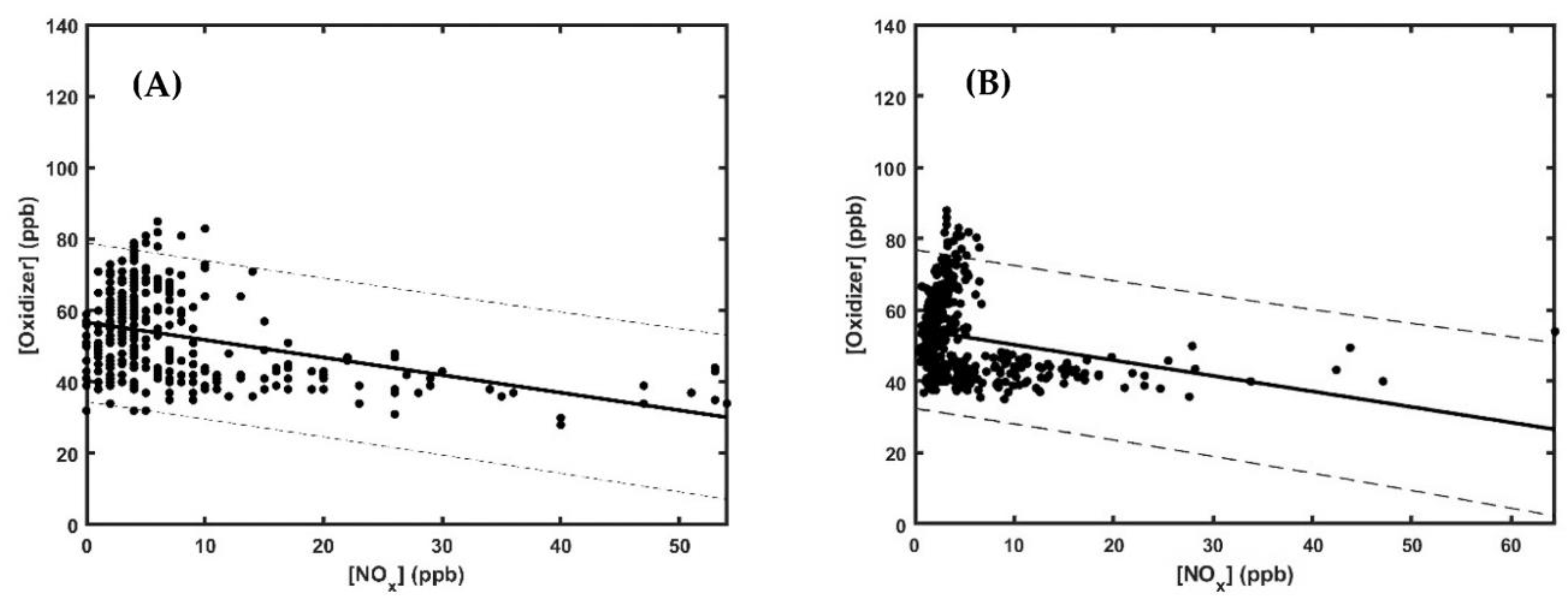 Atmosphere 14 01262 g015 Atmosphere 14 01262 g015