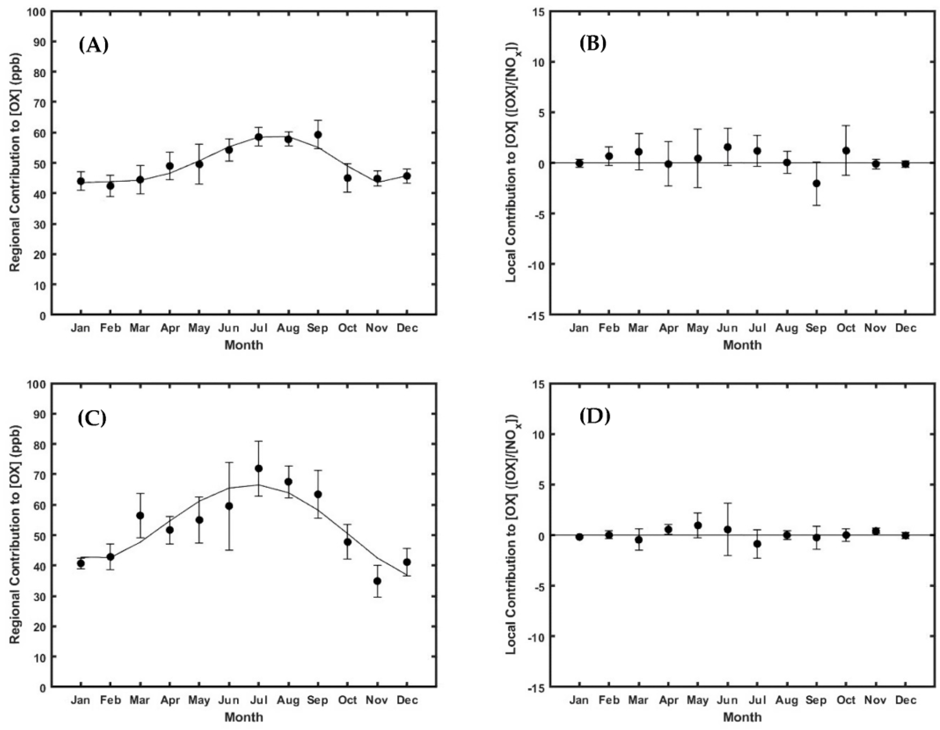 Atmosphere 14 01262 g018 Atmosphere 14 01262 g018