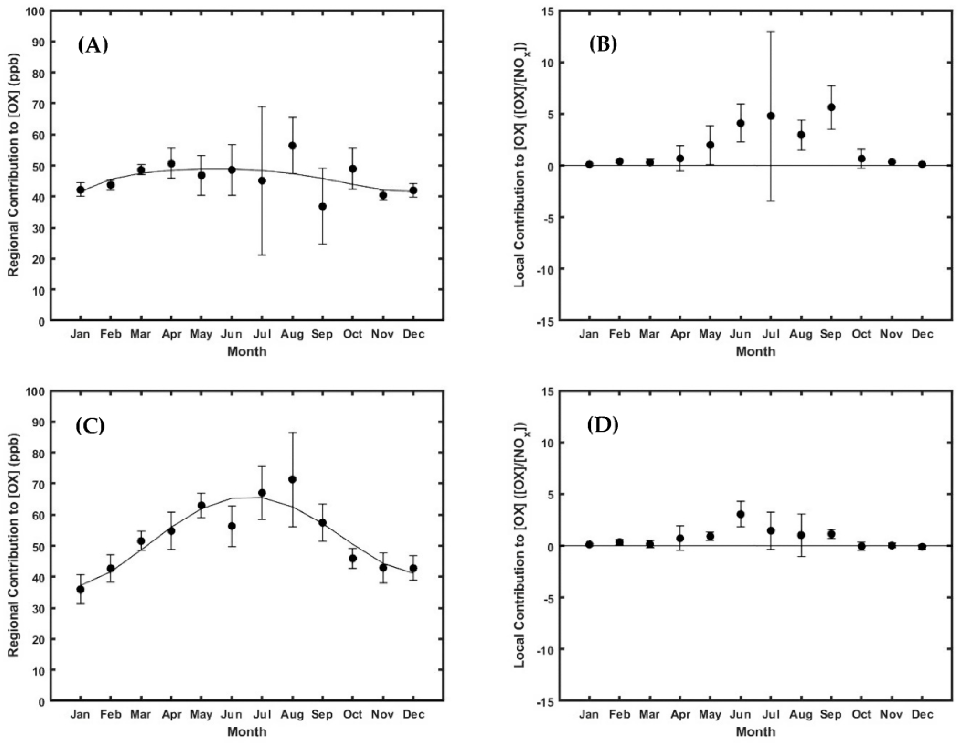 Atmosphere 14 01262 g019 Atmosphere 14 01262 g019