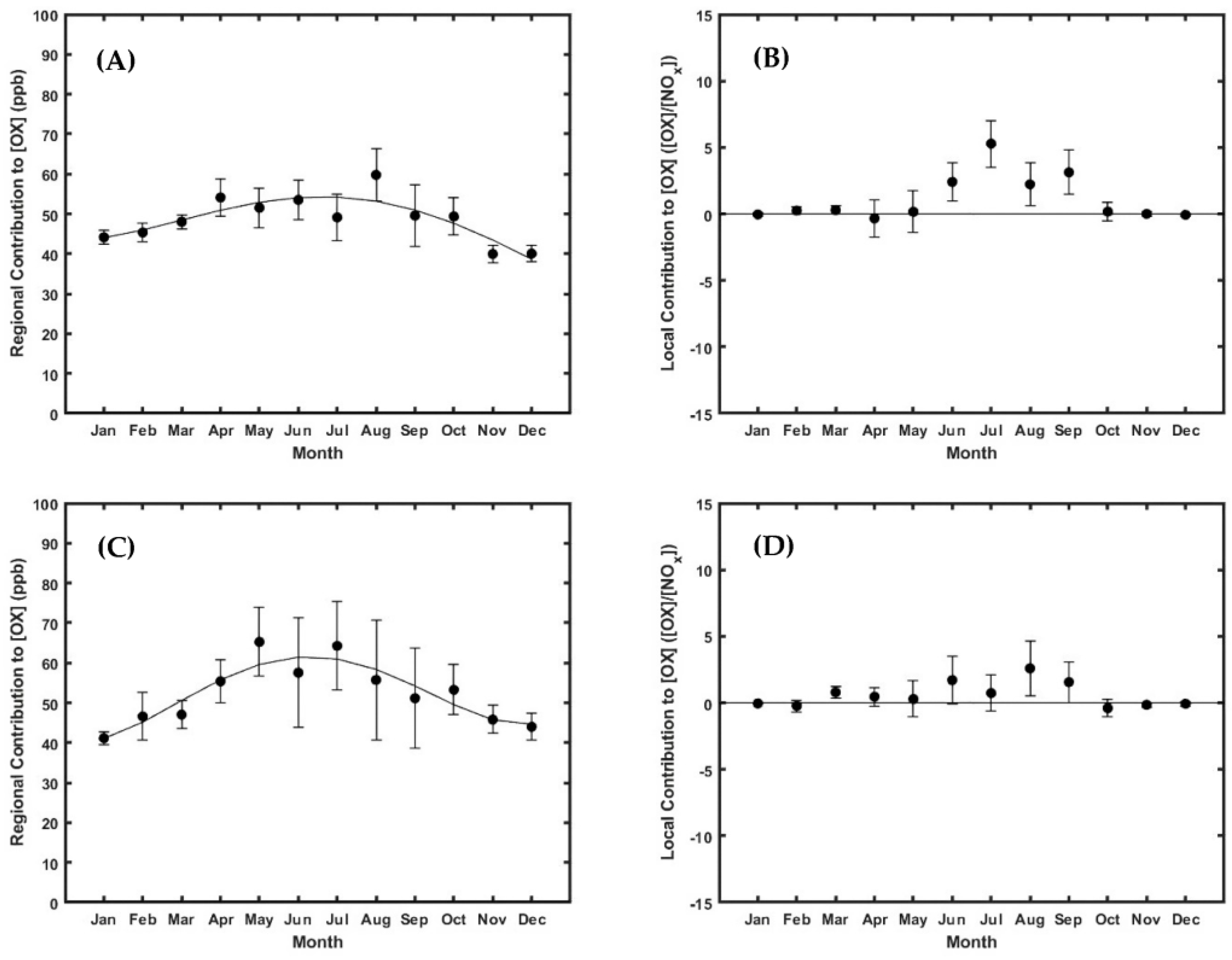 Atmosphere 14 01262 g020 Atmosphere 14 01262 g020