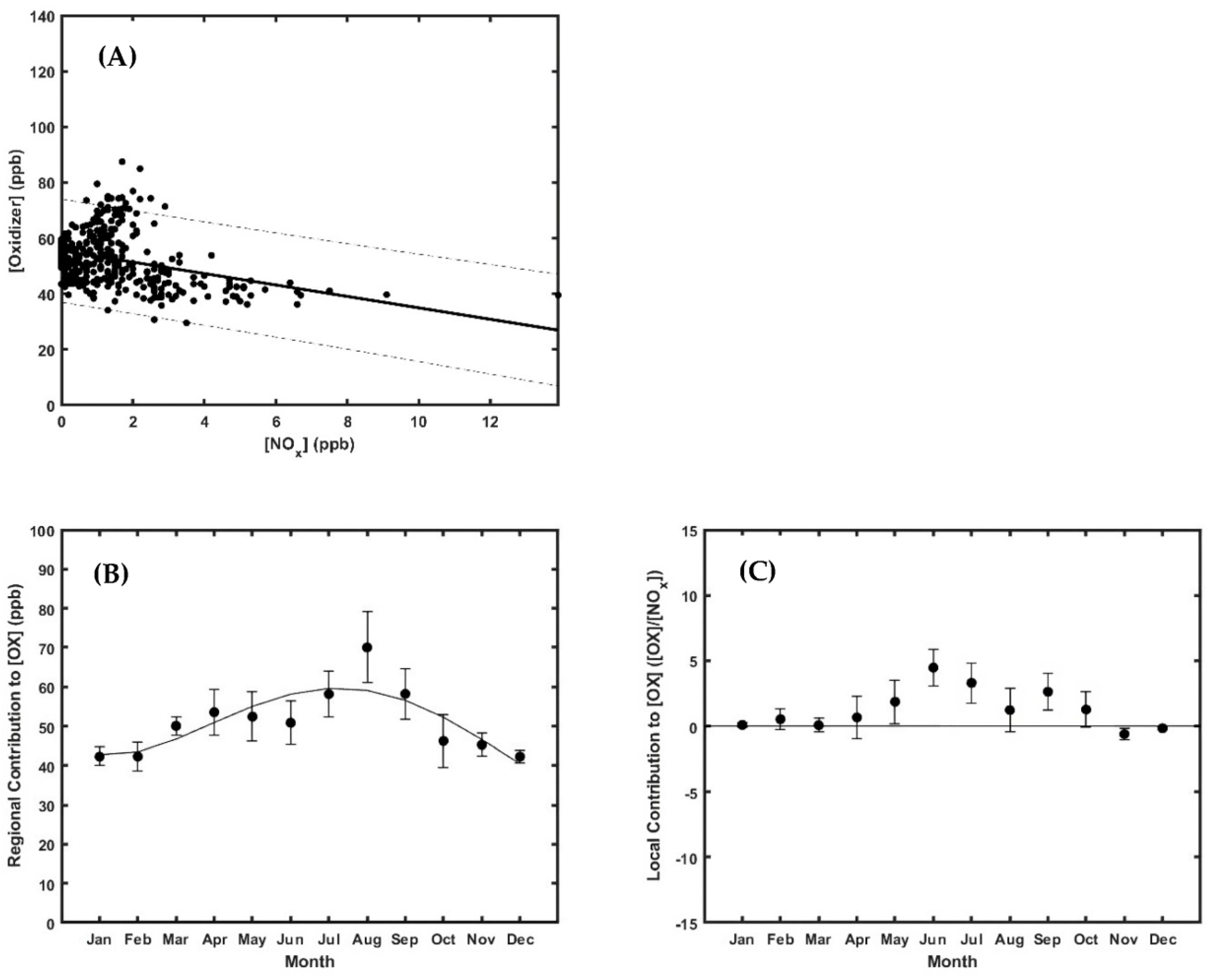 Atmosphere 14 01262 g022 Atmosphere 14 01262 g022