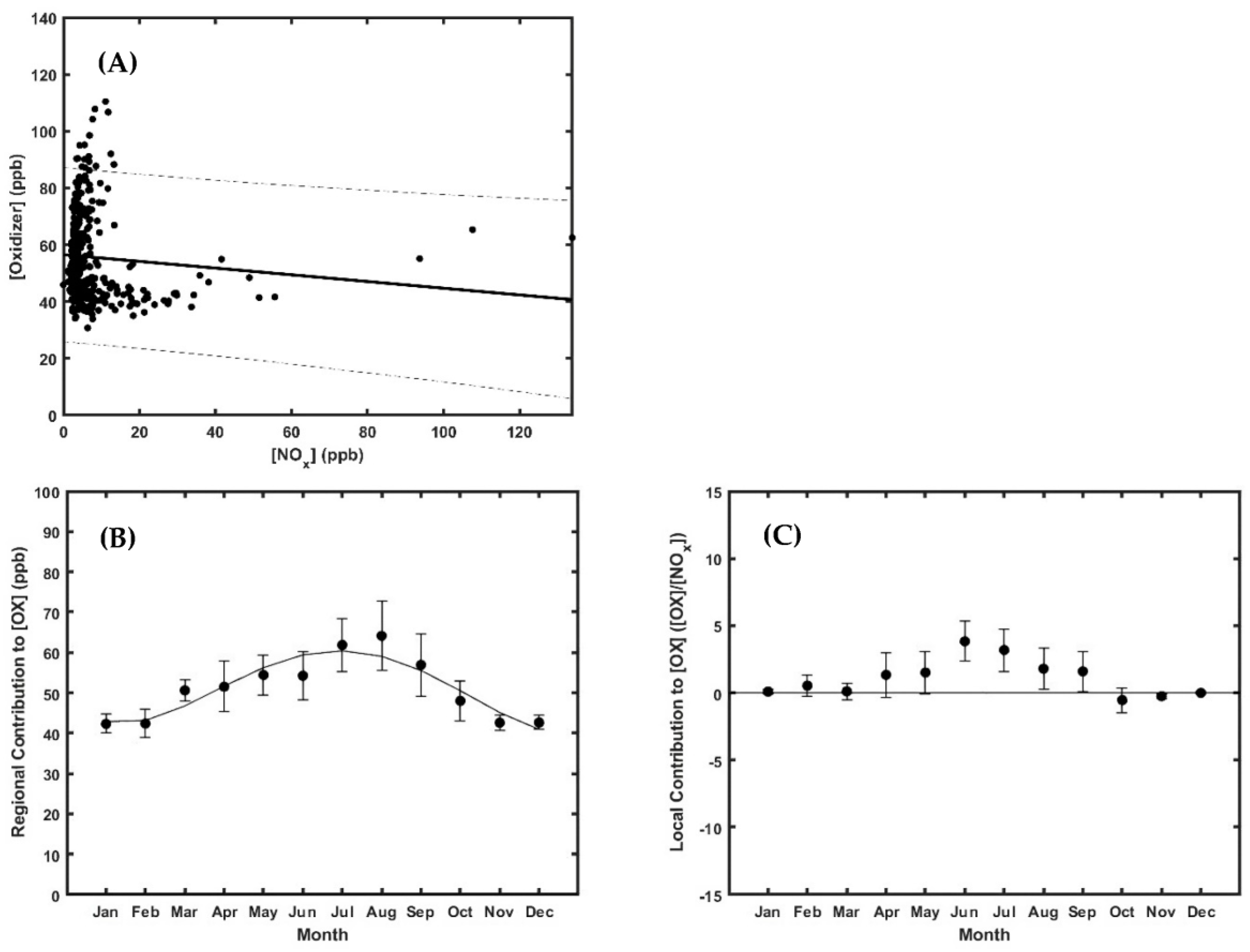 Atmosphere 14 01262 g023 Atmosphere 14 01262 g023