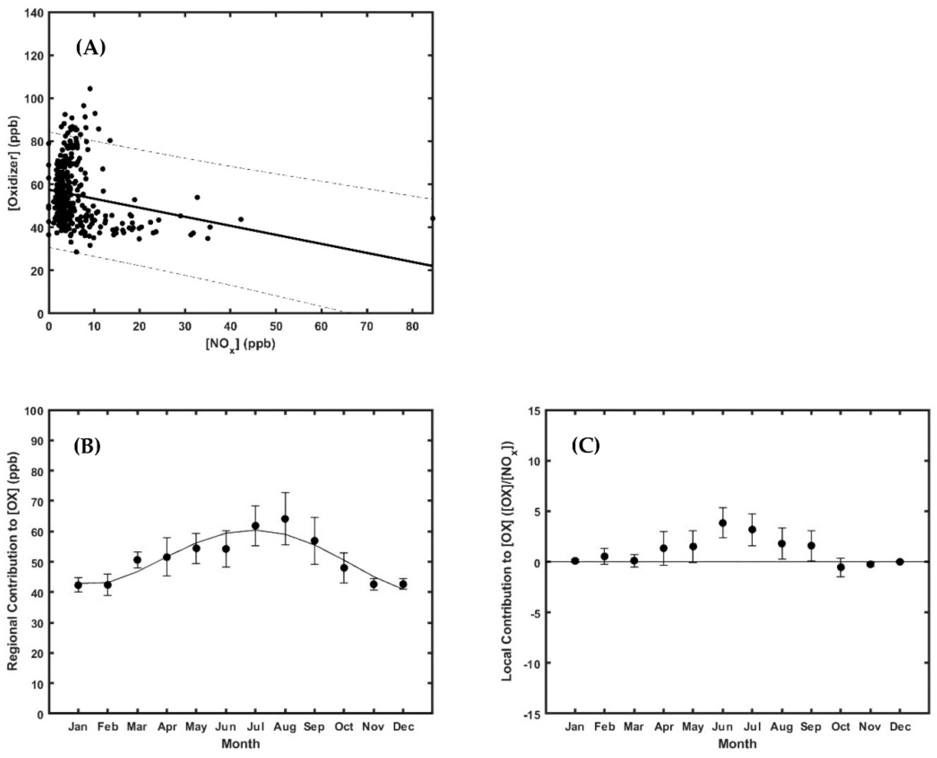 Atmosphere 14 01262 g024 Atmosphere 14 01262 g024