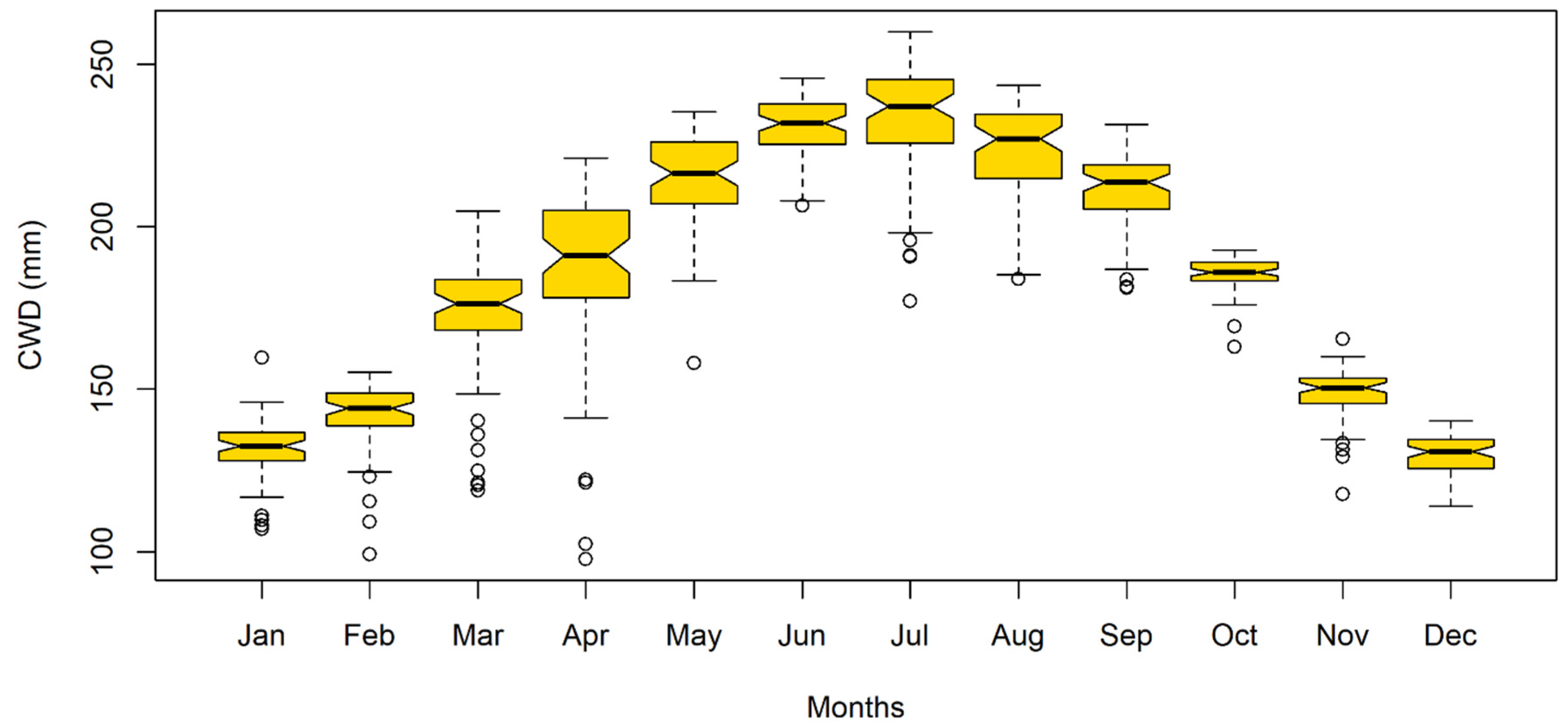 Atmosphere 14 01263 g002 Atmosphere 14 01263 g002