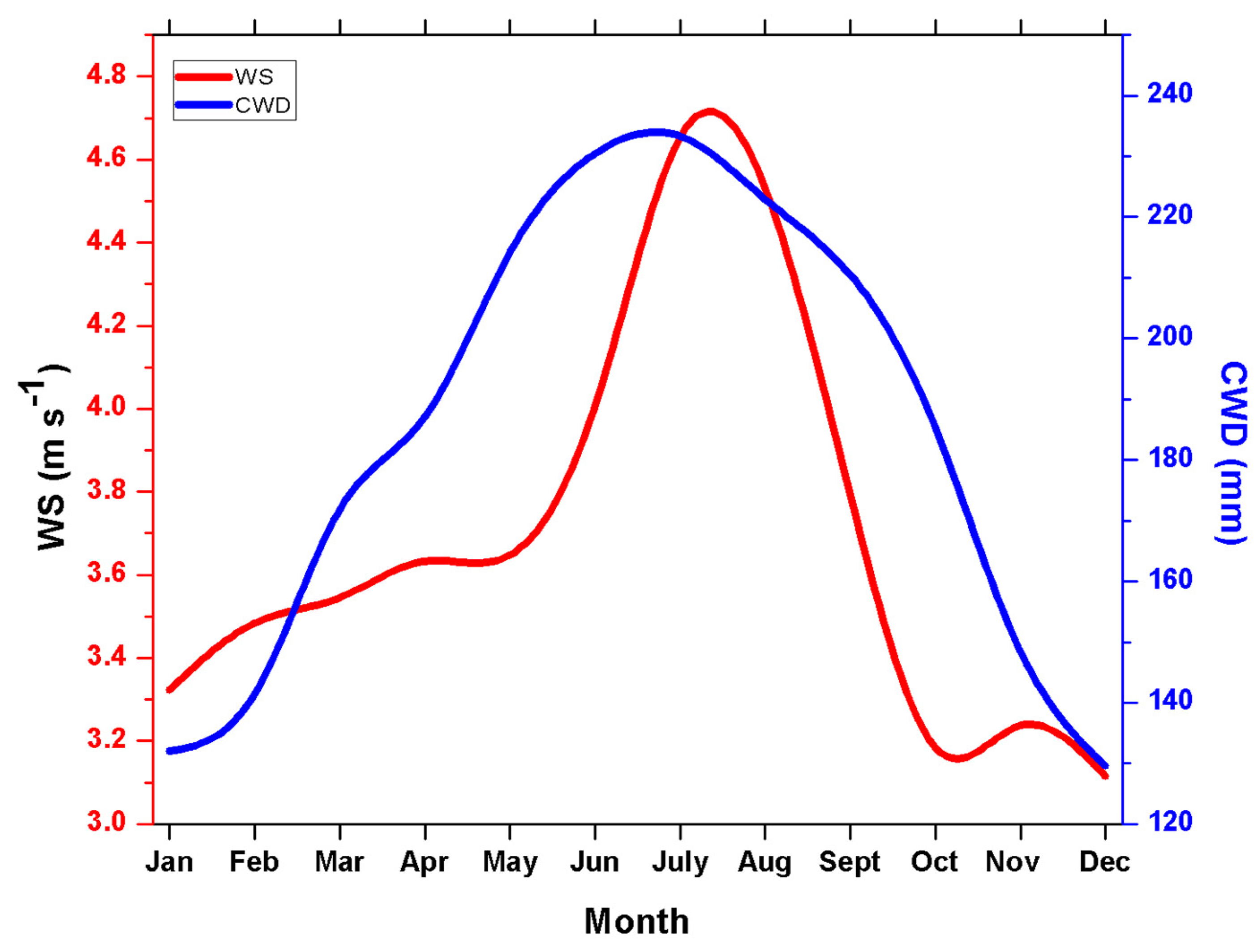 Atmosphere 14 01263 g003 Atmosphere 14 01263 g003