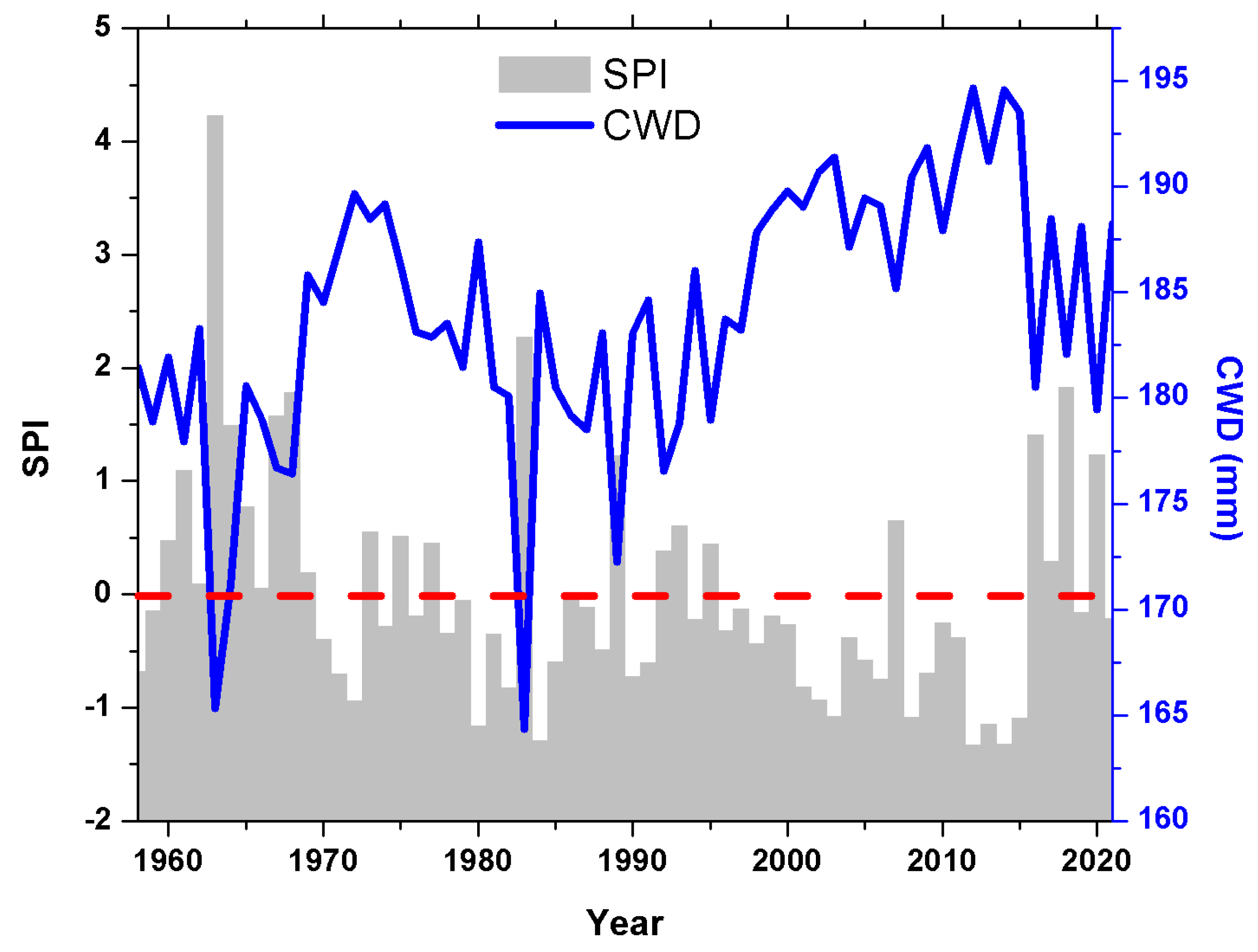Atmosphere 14 01263 g004 Atmosphere 14 01263 g004