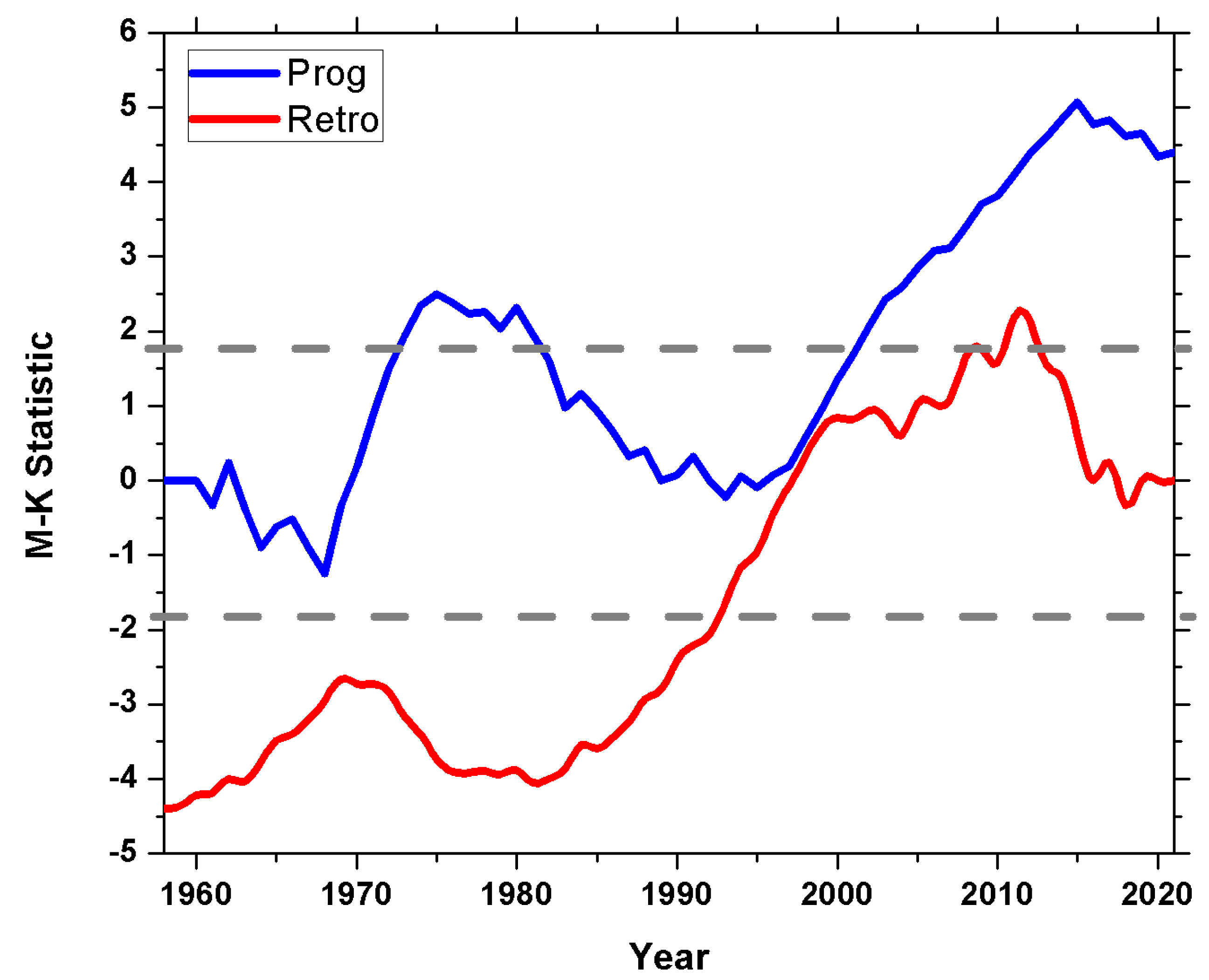 Atmosphere 14 01263 g006 Atmosphere 14 01263 g006