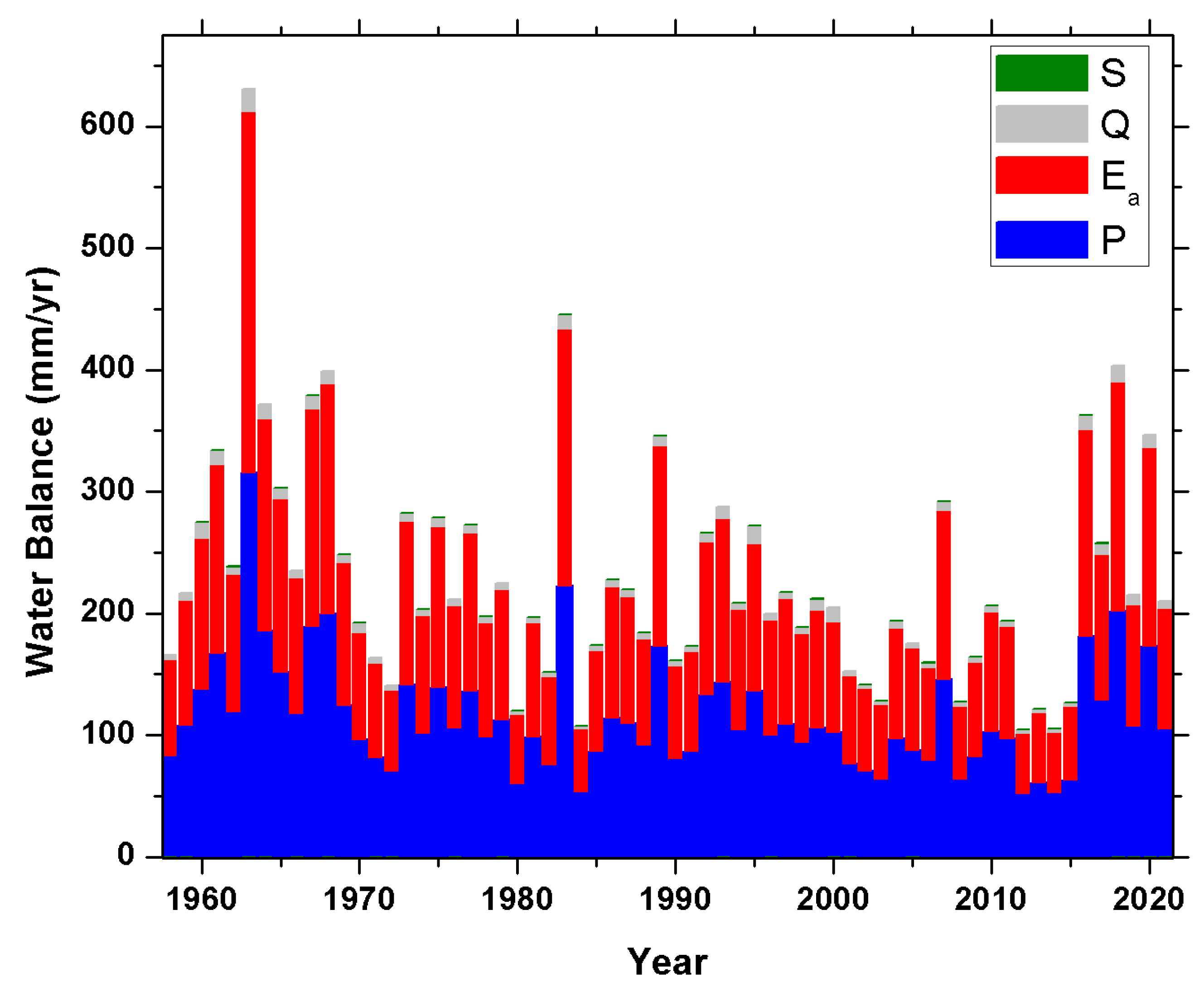 Atmosphere 14 01263 g007 Atmosphere 14 01263 g007